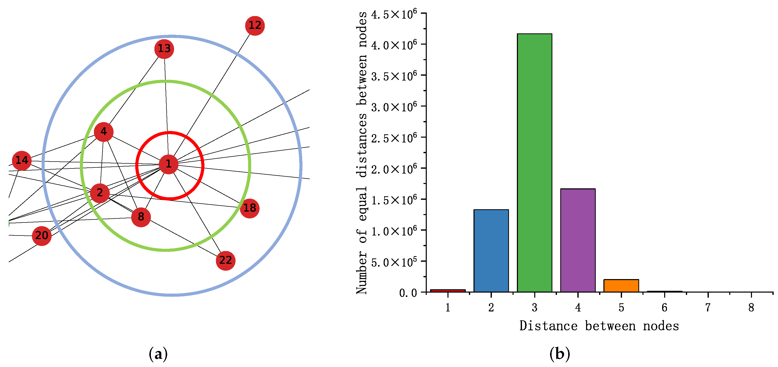 Sensors 23 06527 g002
