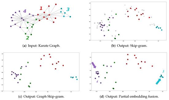 Sensors 23 06527 g005