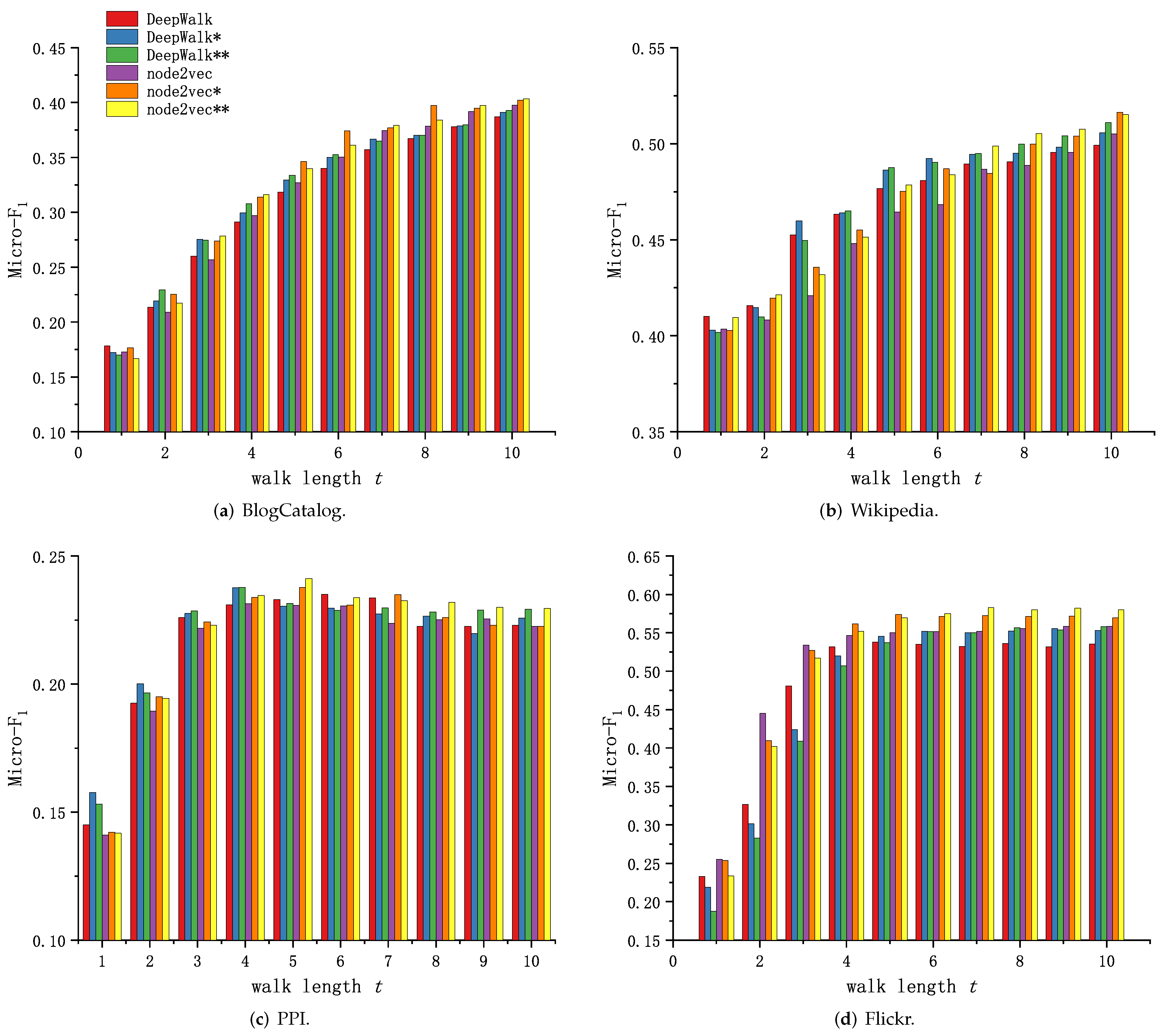 Sensors 23 06527 g006