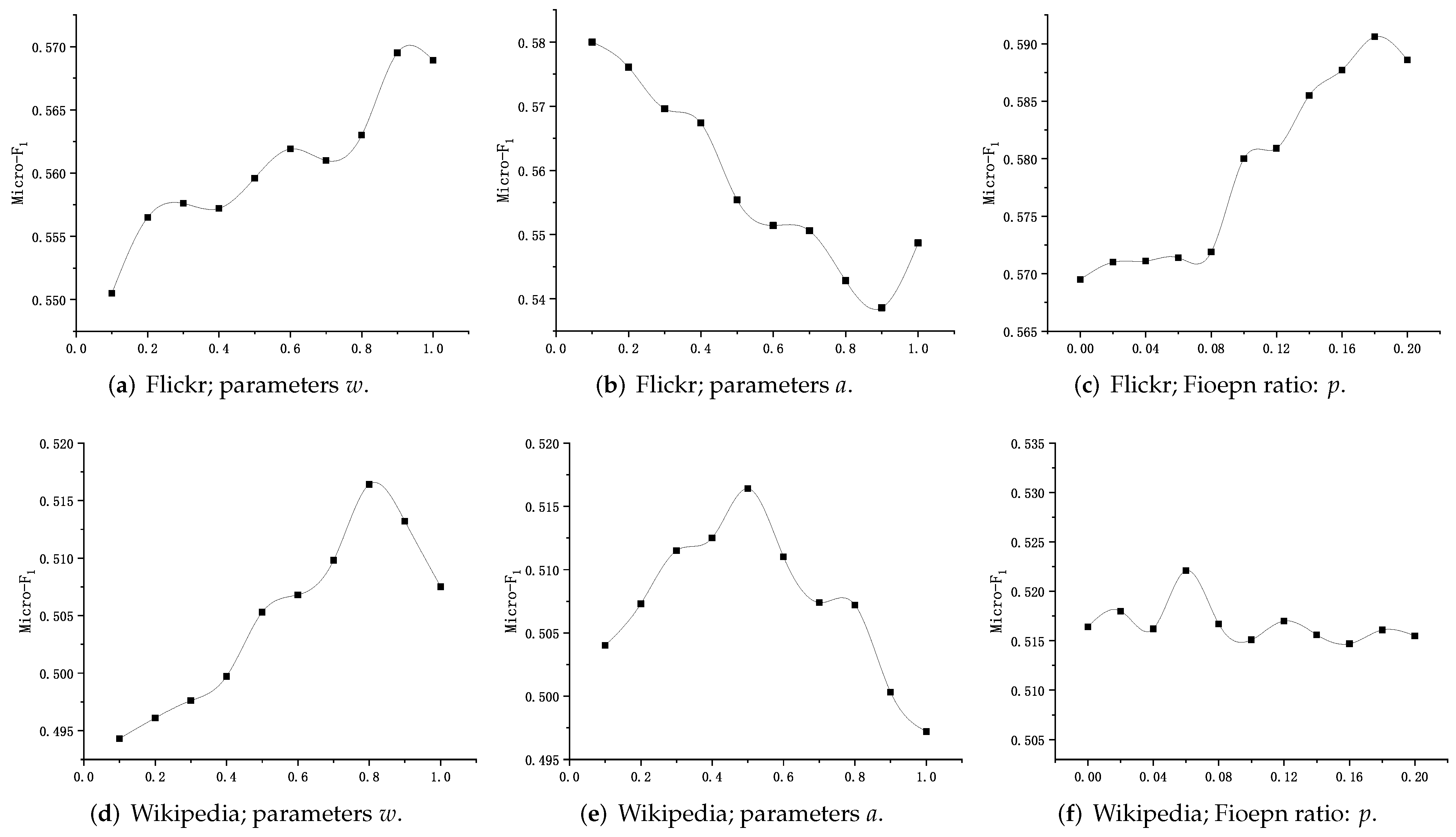 Sensors 23 06527 g009