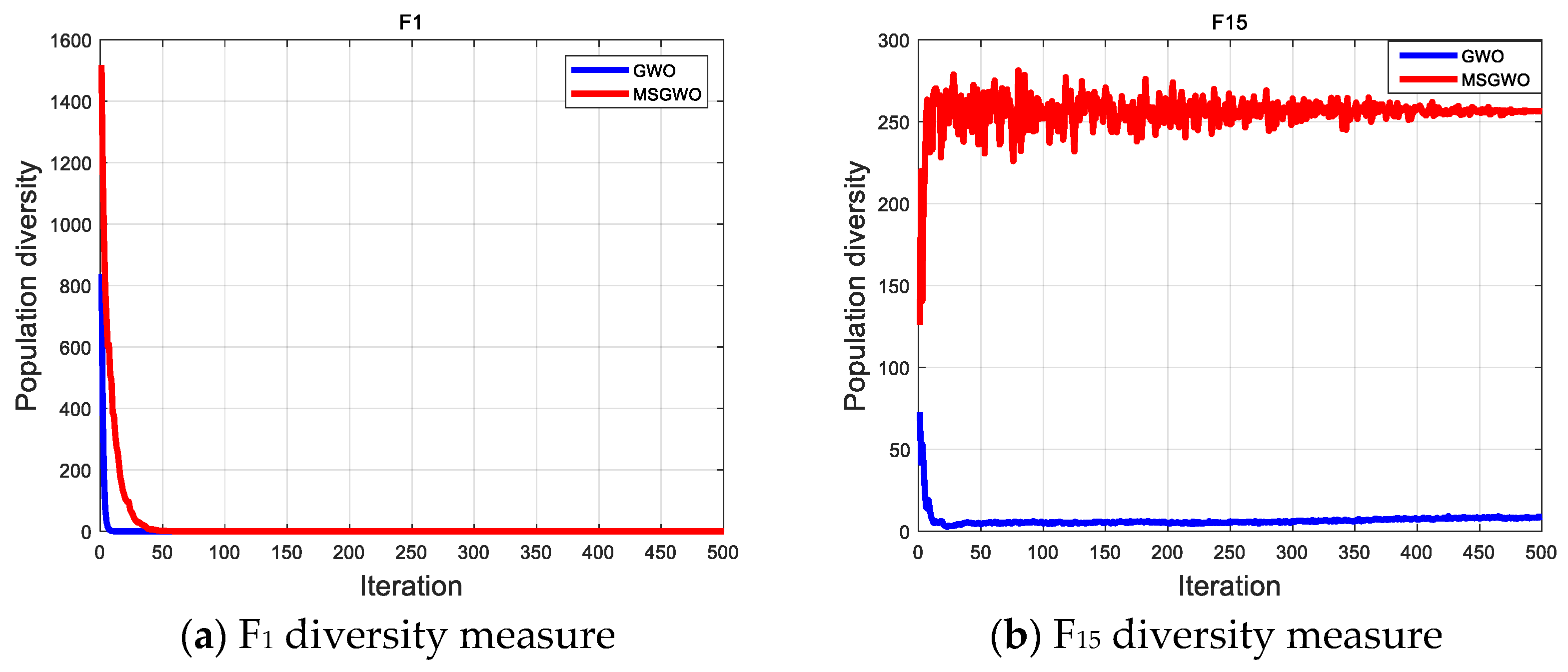 Sensors 23 06529 g007