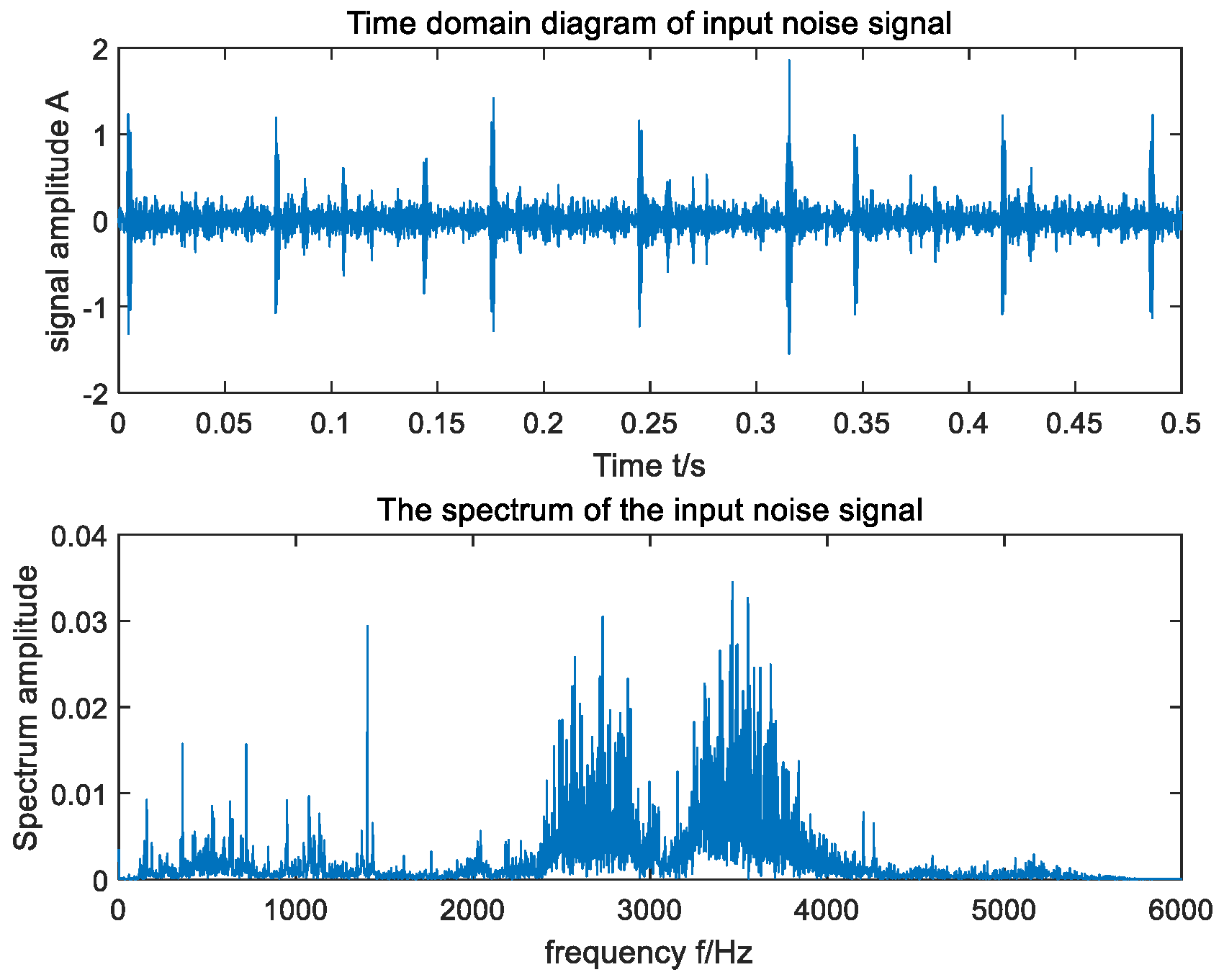 Sensors 23 06529 g009
