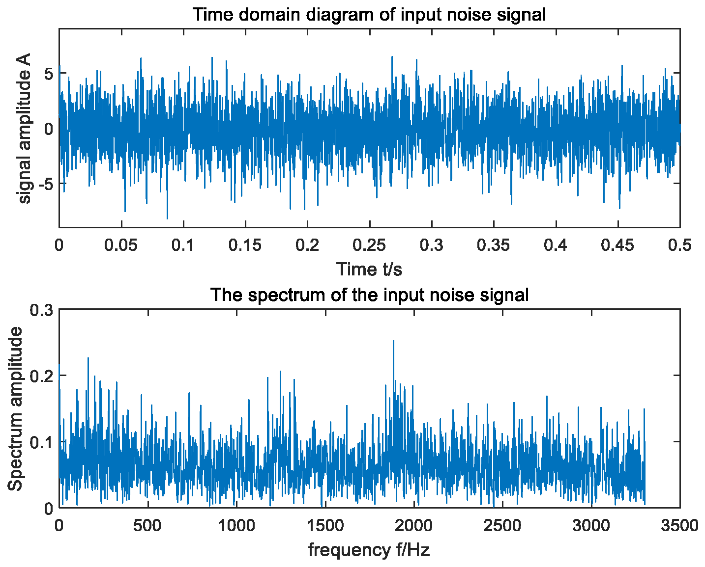 Sensors 23 06529 g011