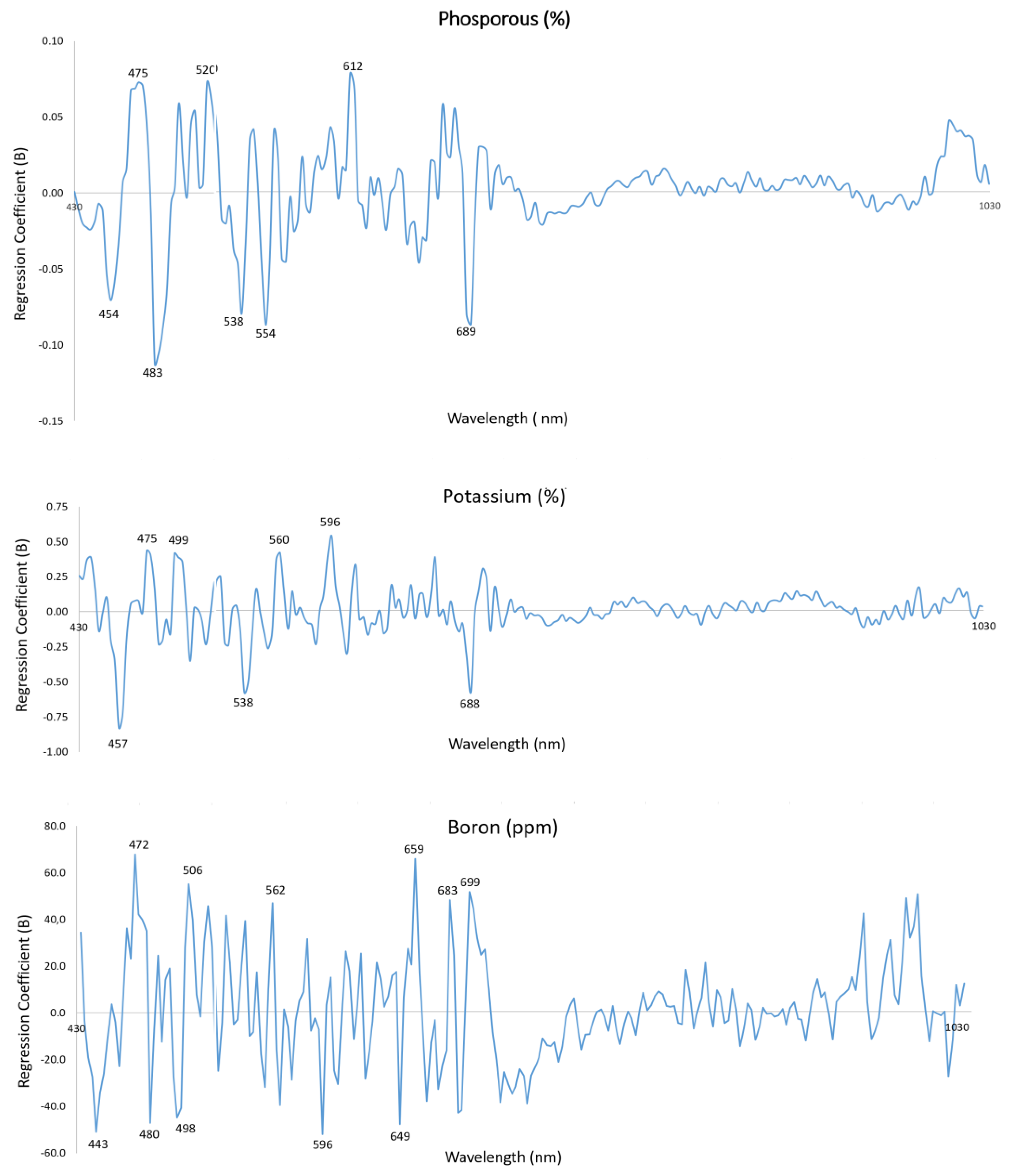 Sensors 23 06530 g002 Sensors 23 06530 g002
