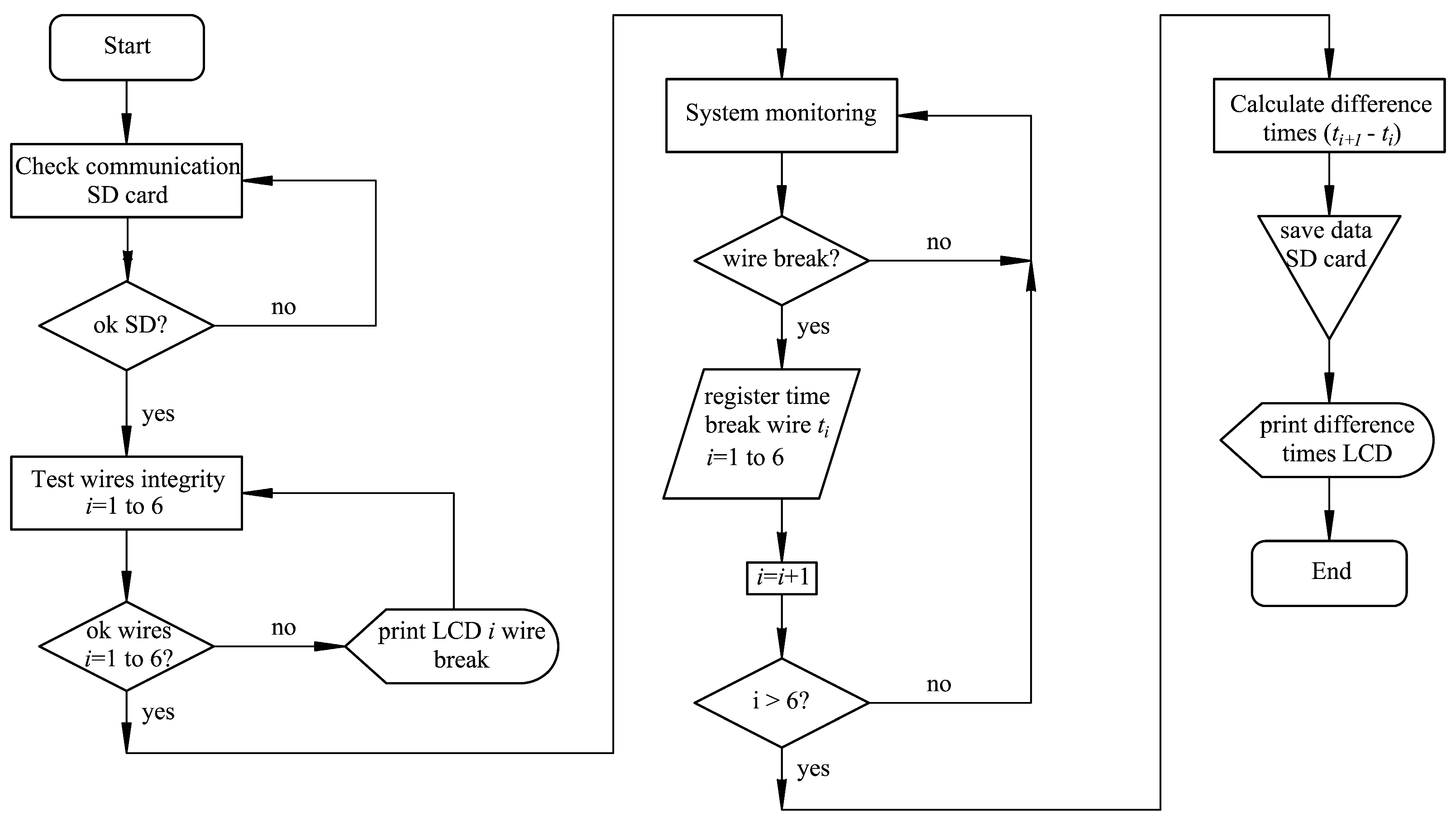 Sensors 23 06534 g003