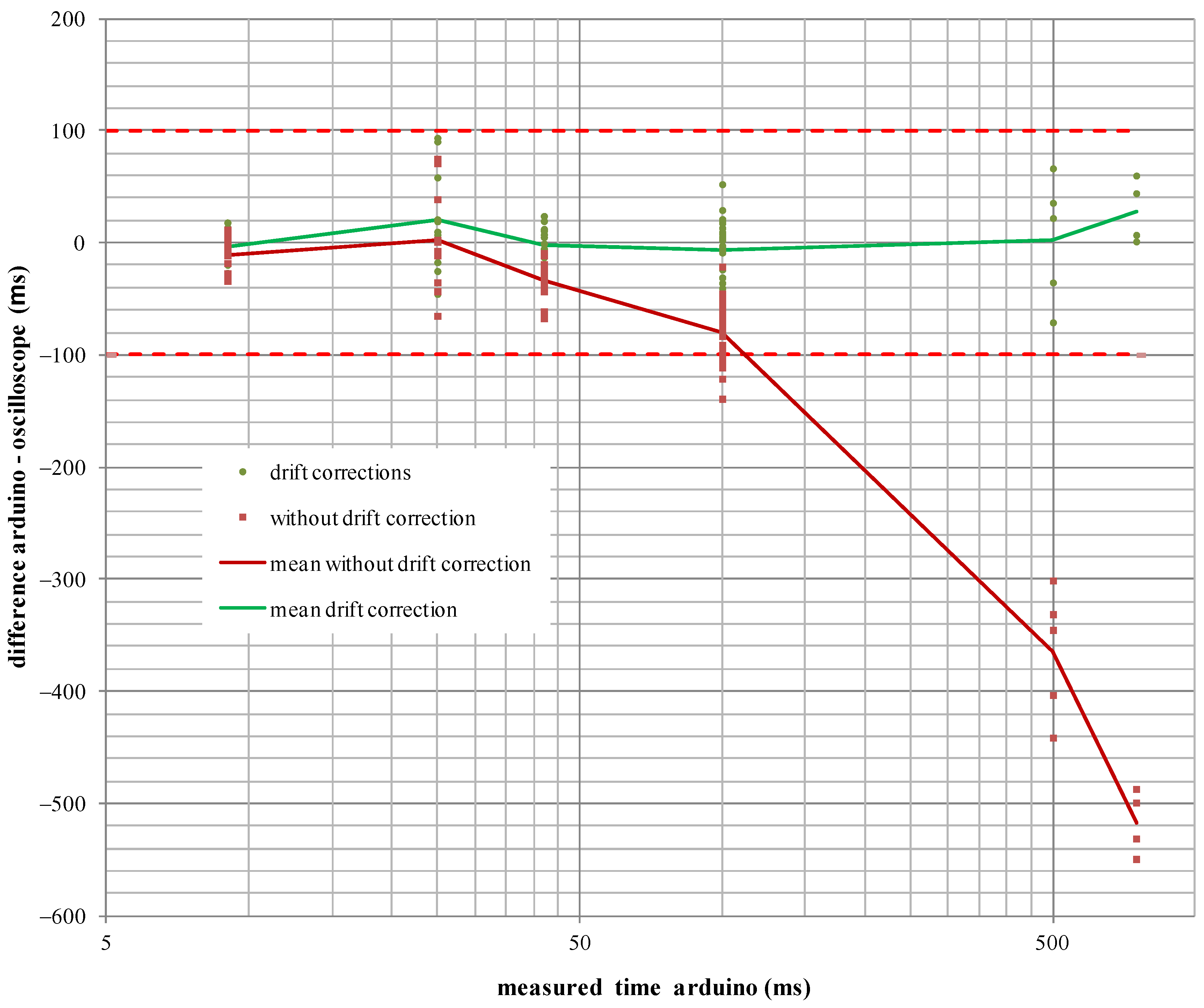 Sensors 23 06534 g018