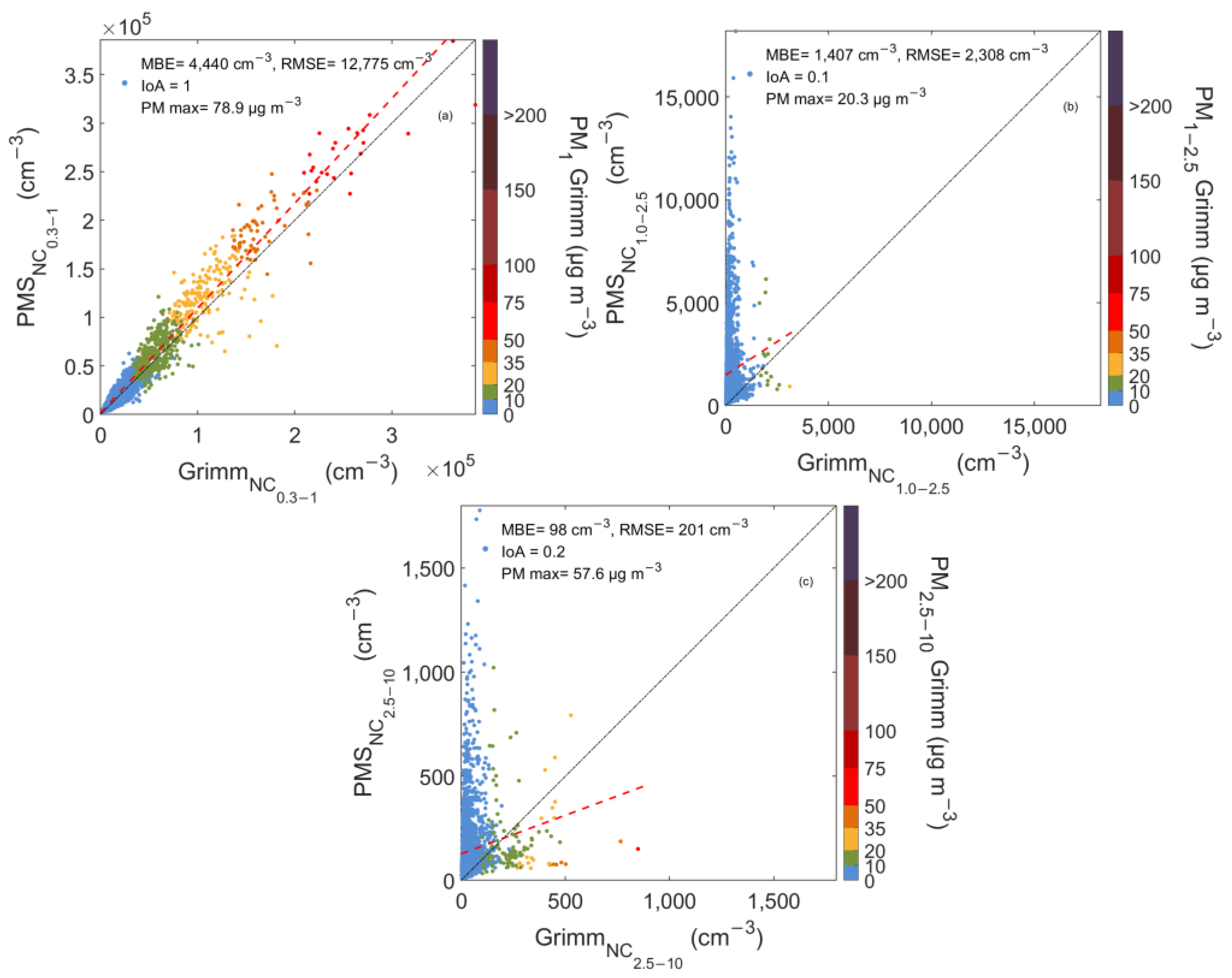 Sensors 23 06541 g003