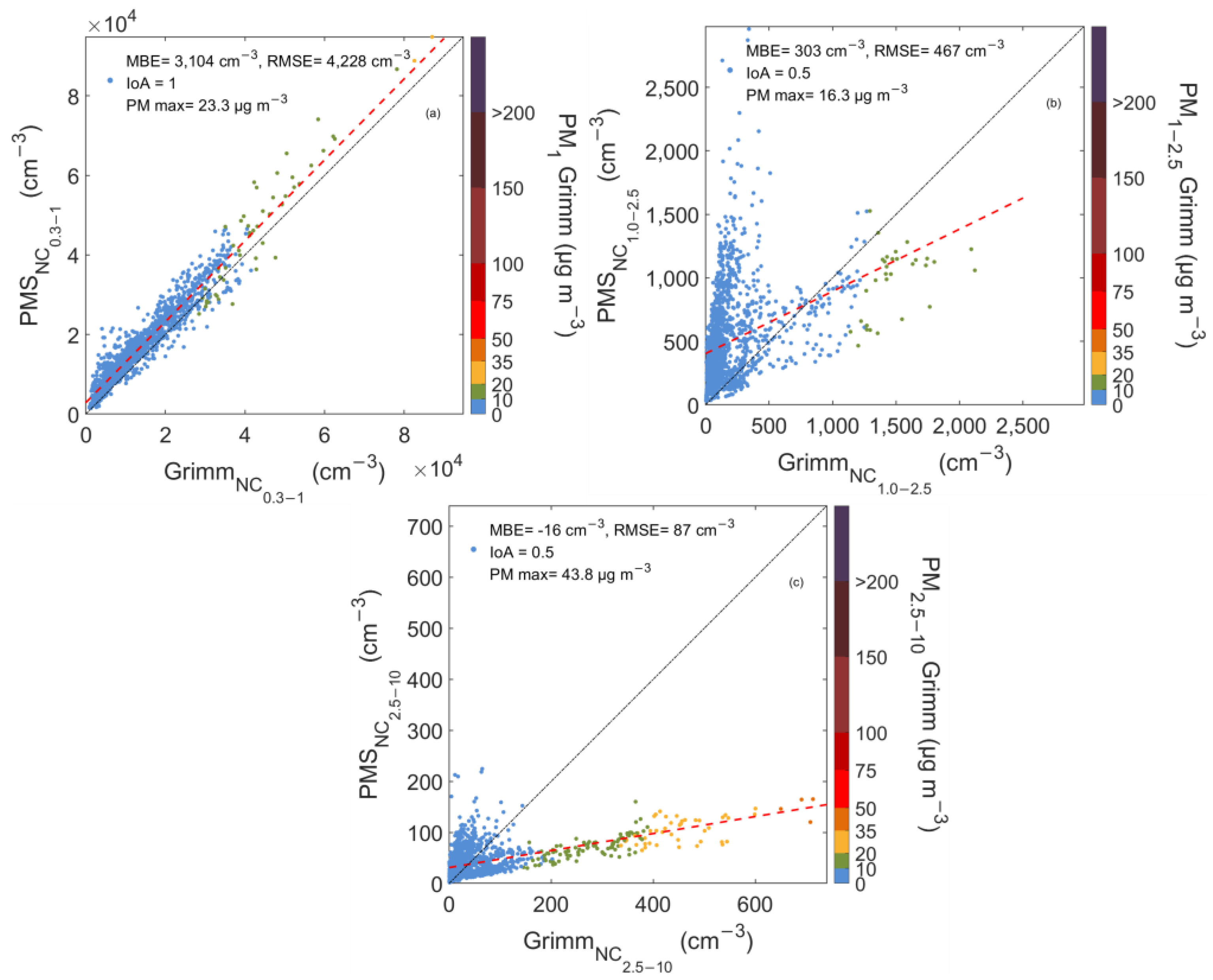 Sensors 23 06541 g004