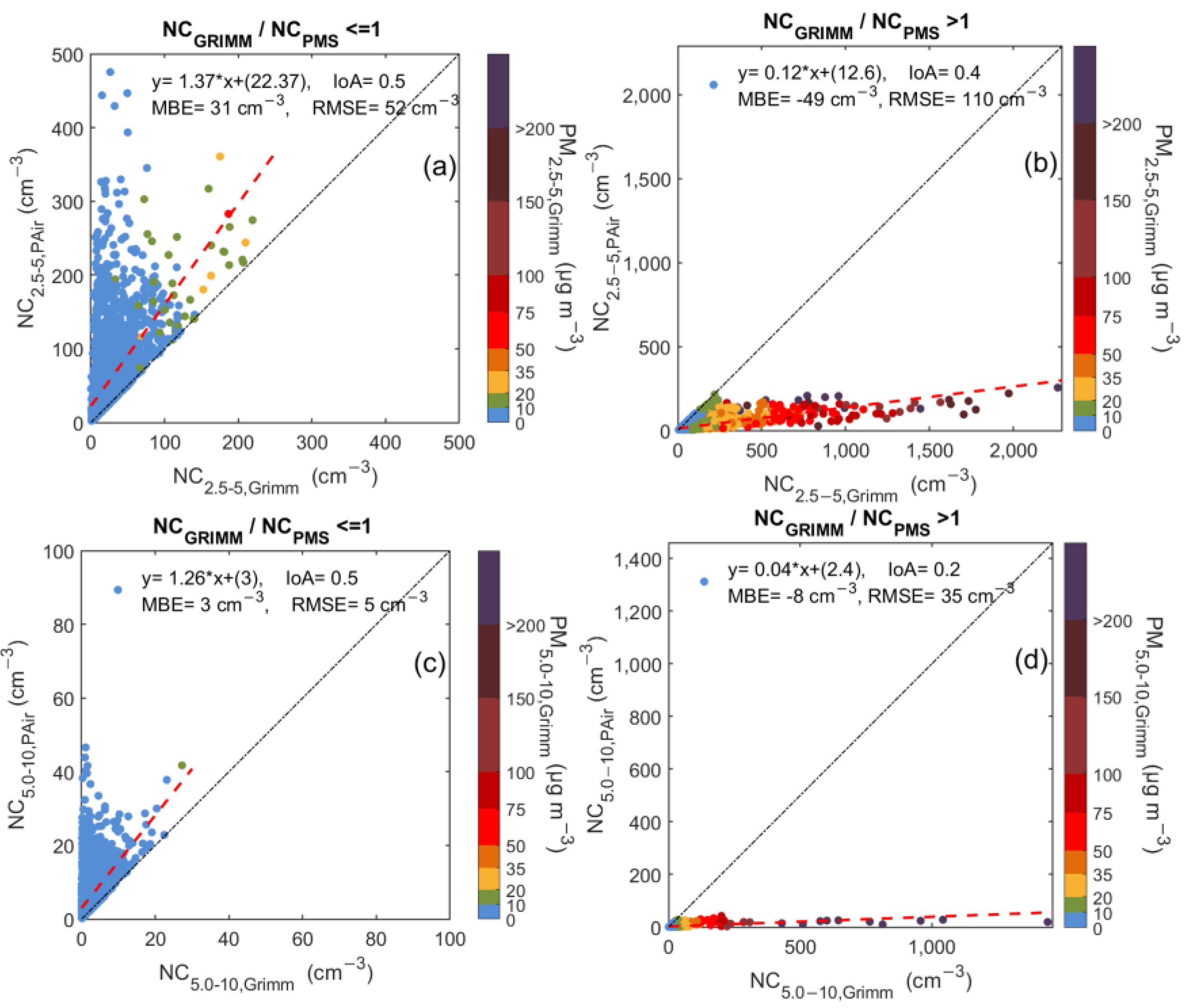 Sensors 23 06541 g006