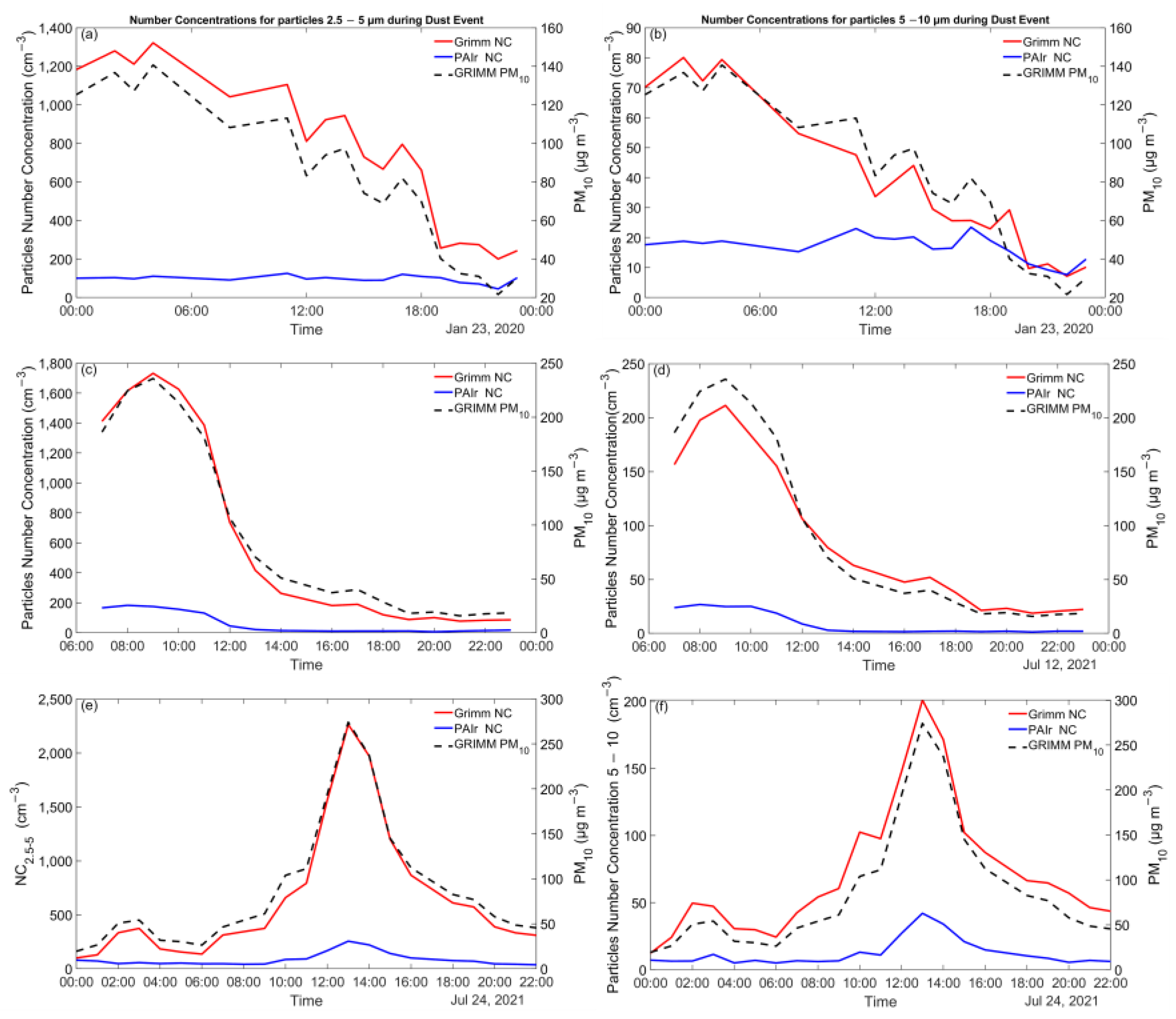 Sensors 23 06541 g007