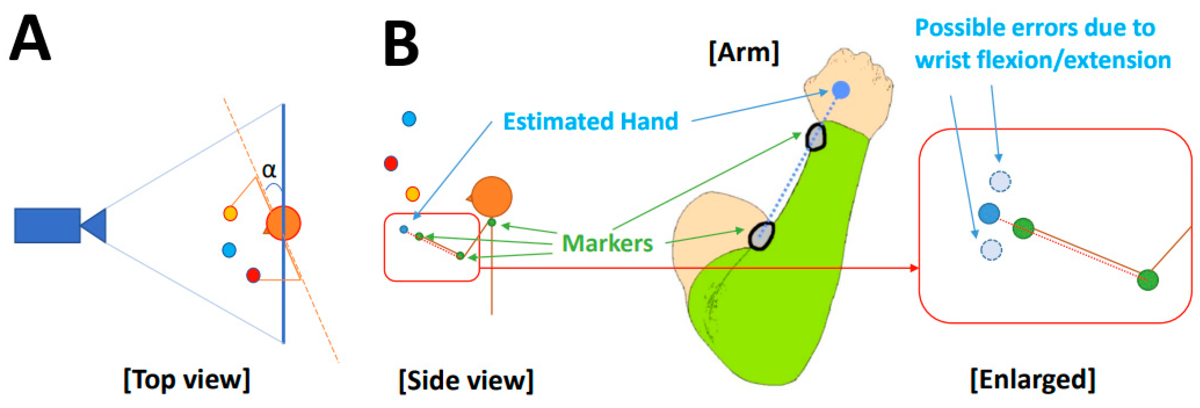 Sensors 23 06542 g002