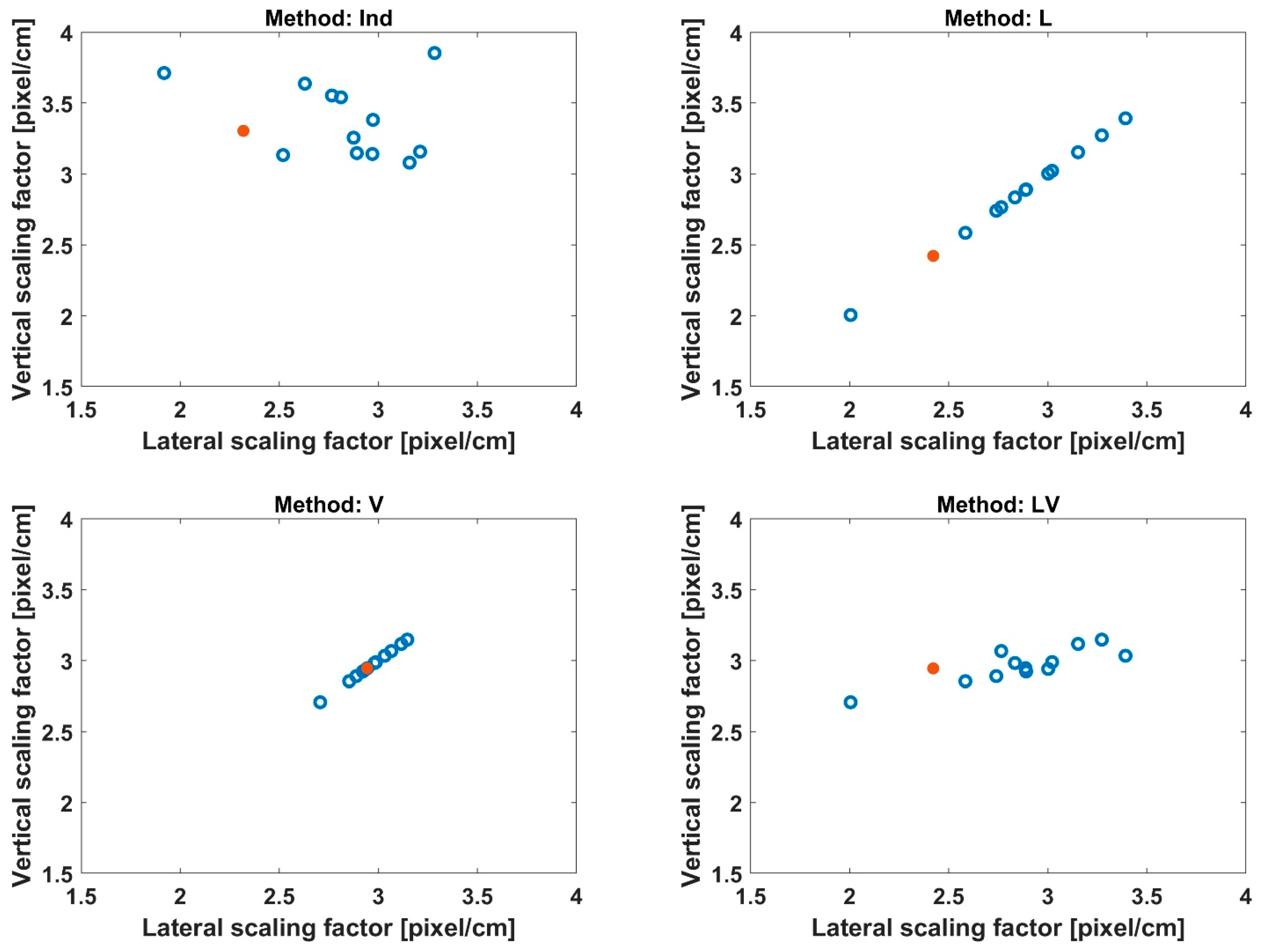 Sensors 23 06542 g004