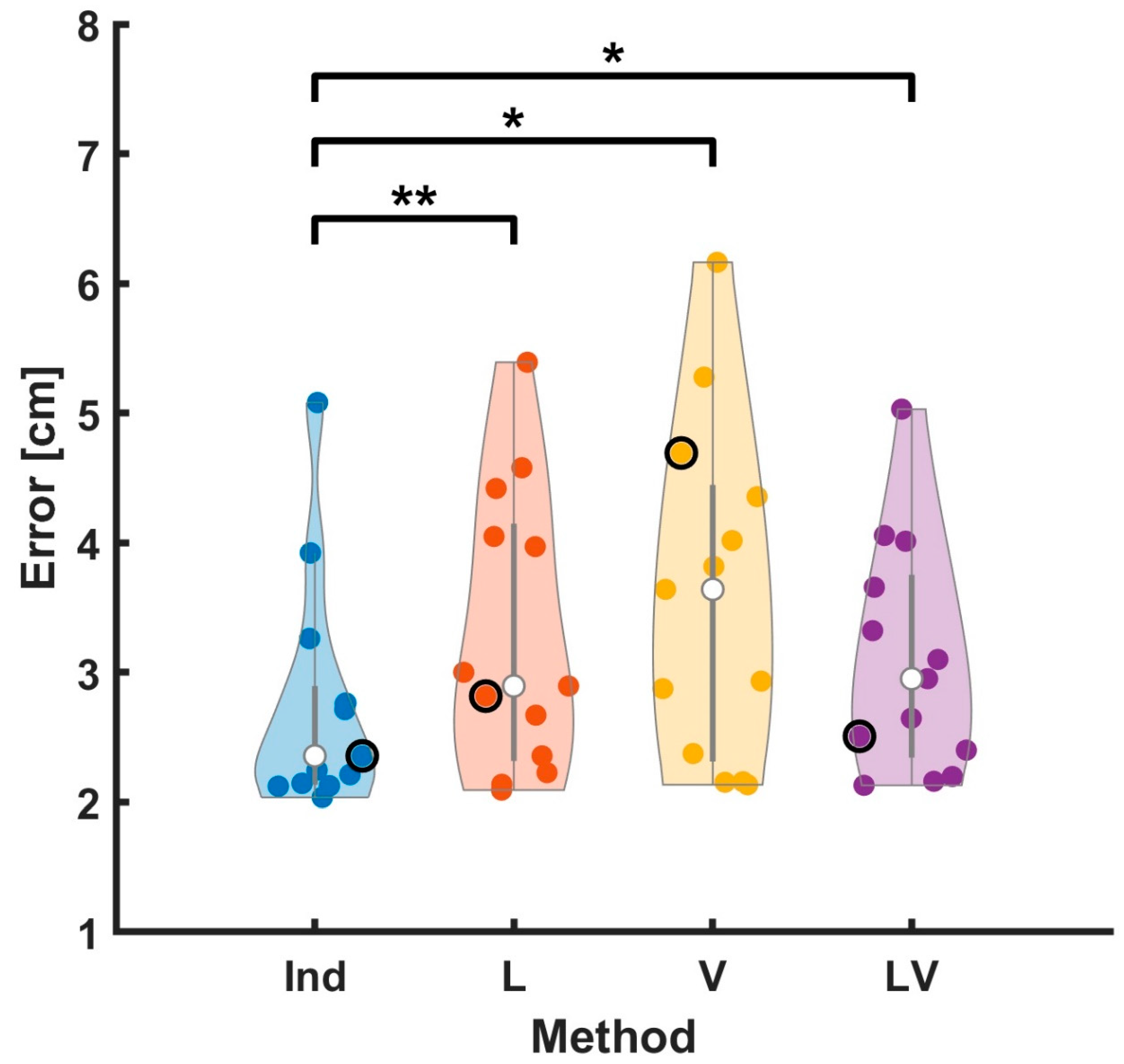 Sensors 23 06542 g005