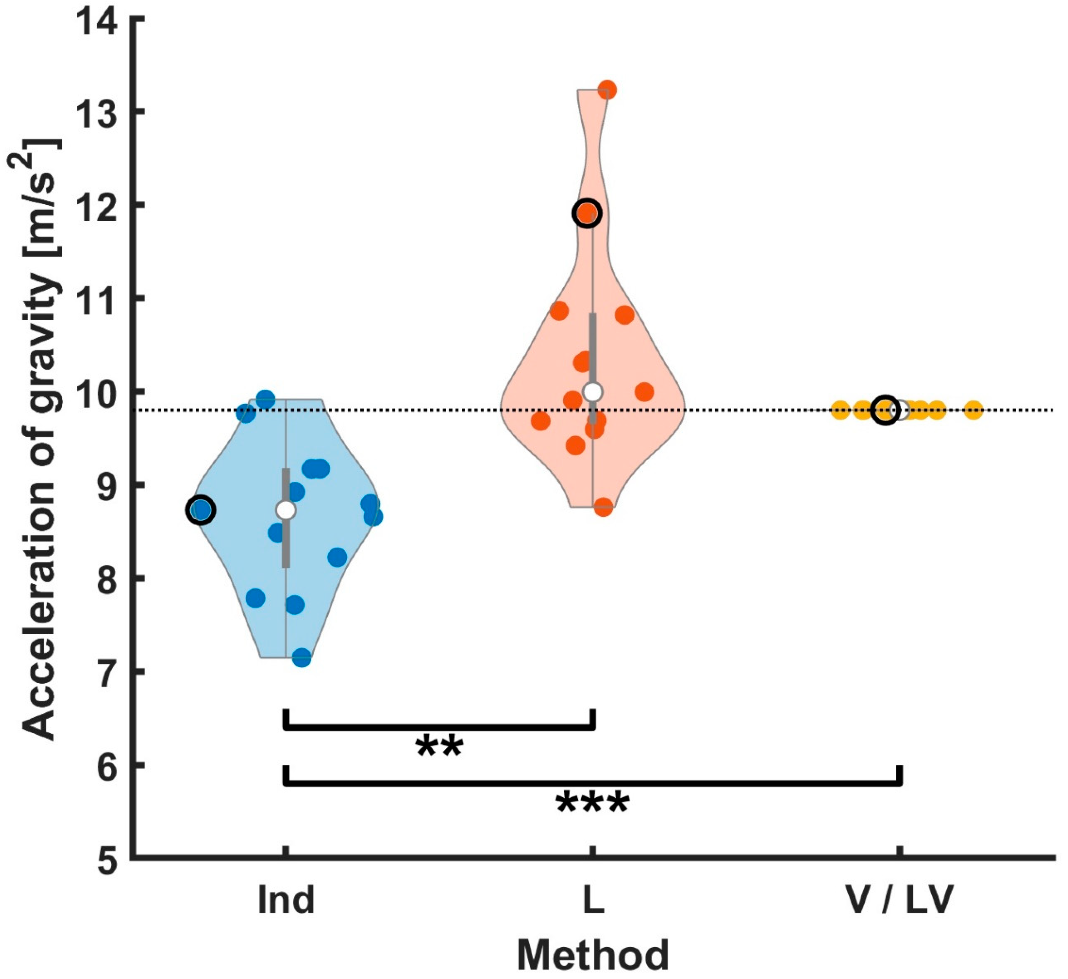 Sensors 23 06542 g007