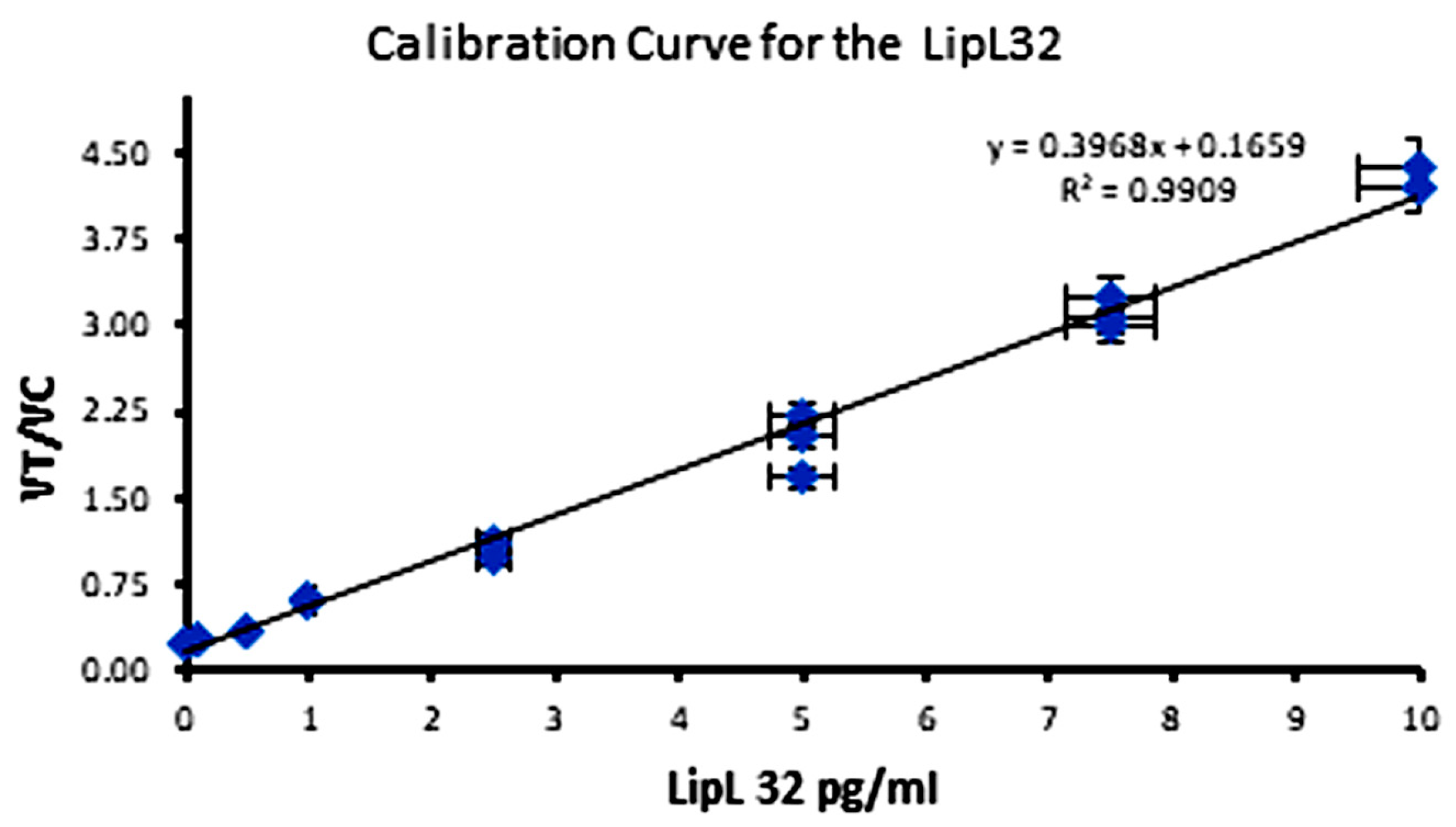 Sensors 23 06544 g006