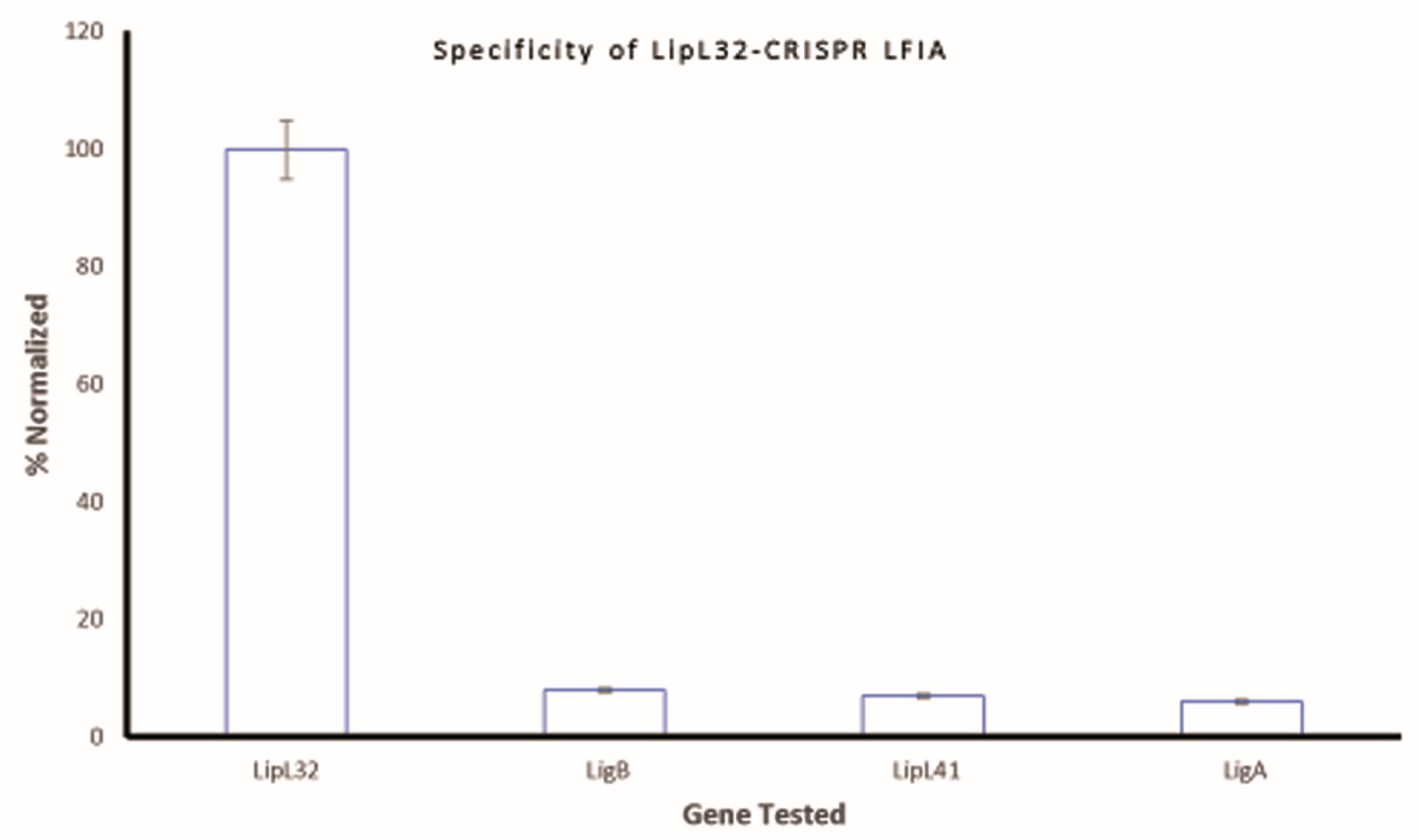 Sensors 23 06544 g007