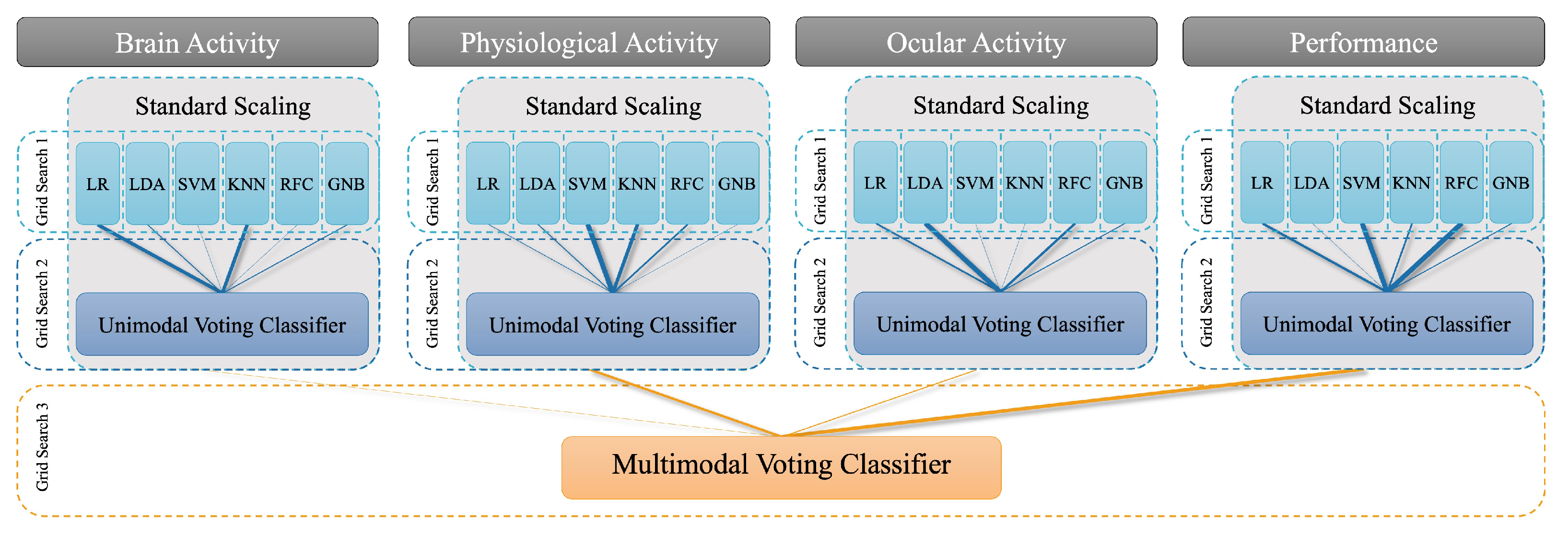 Sensors 23 06546 g004 Sensors 23 06546 g004