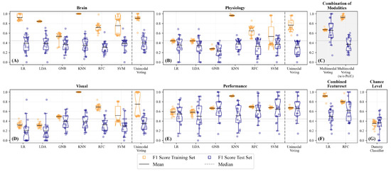 Sensors 23 06546 g005