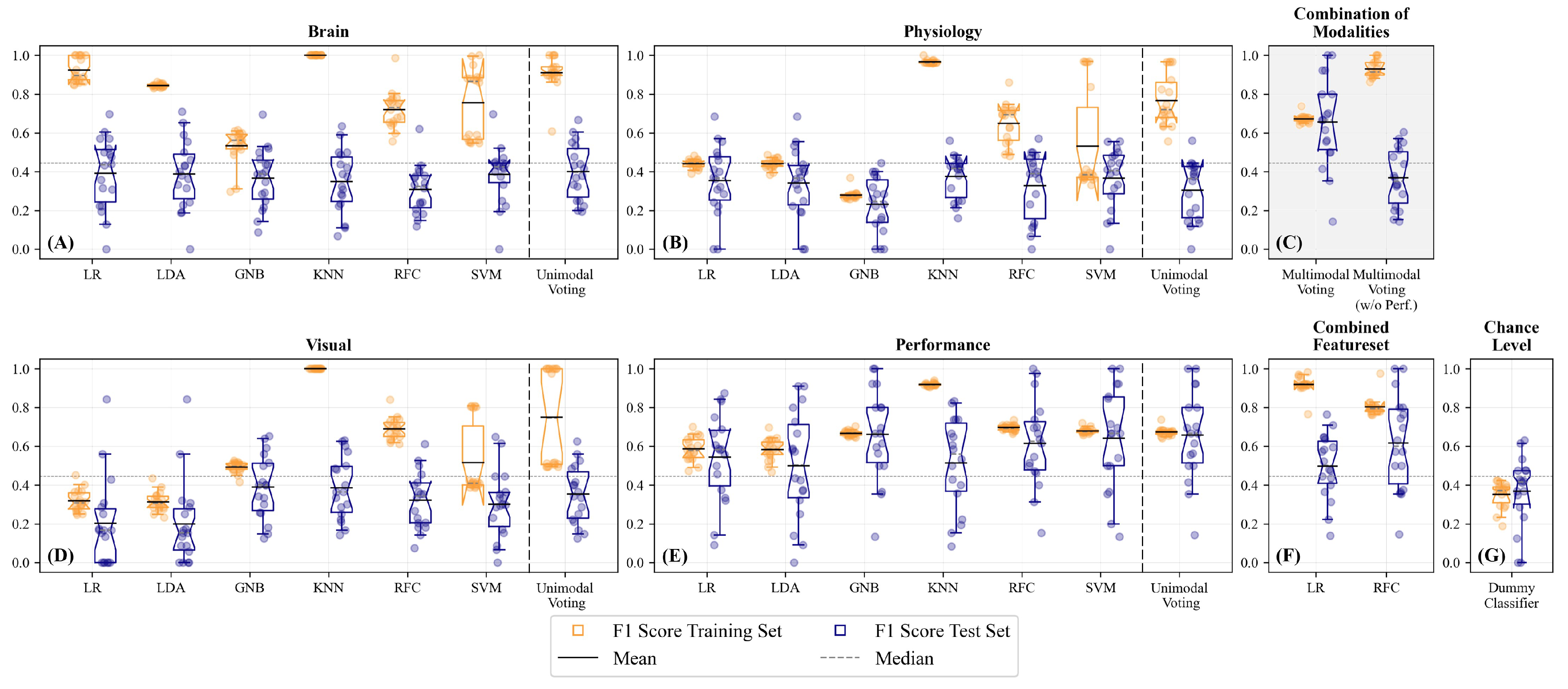 Sensors 23 06546 g005 Sensors 23 06546 g005