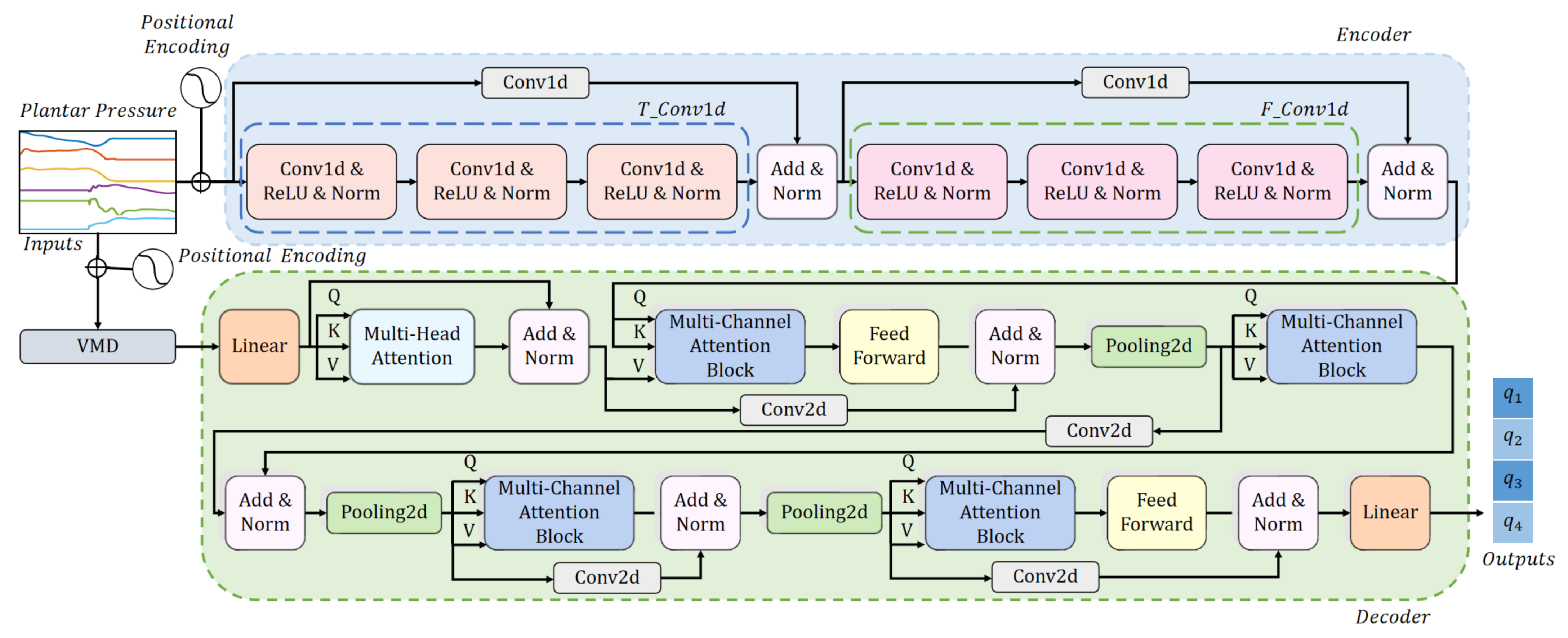 Sensors 23 06547 g005