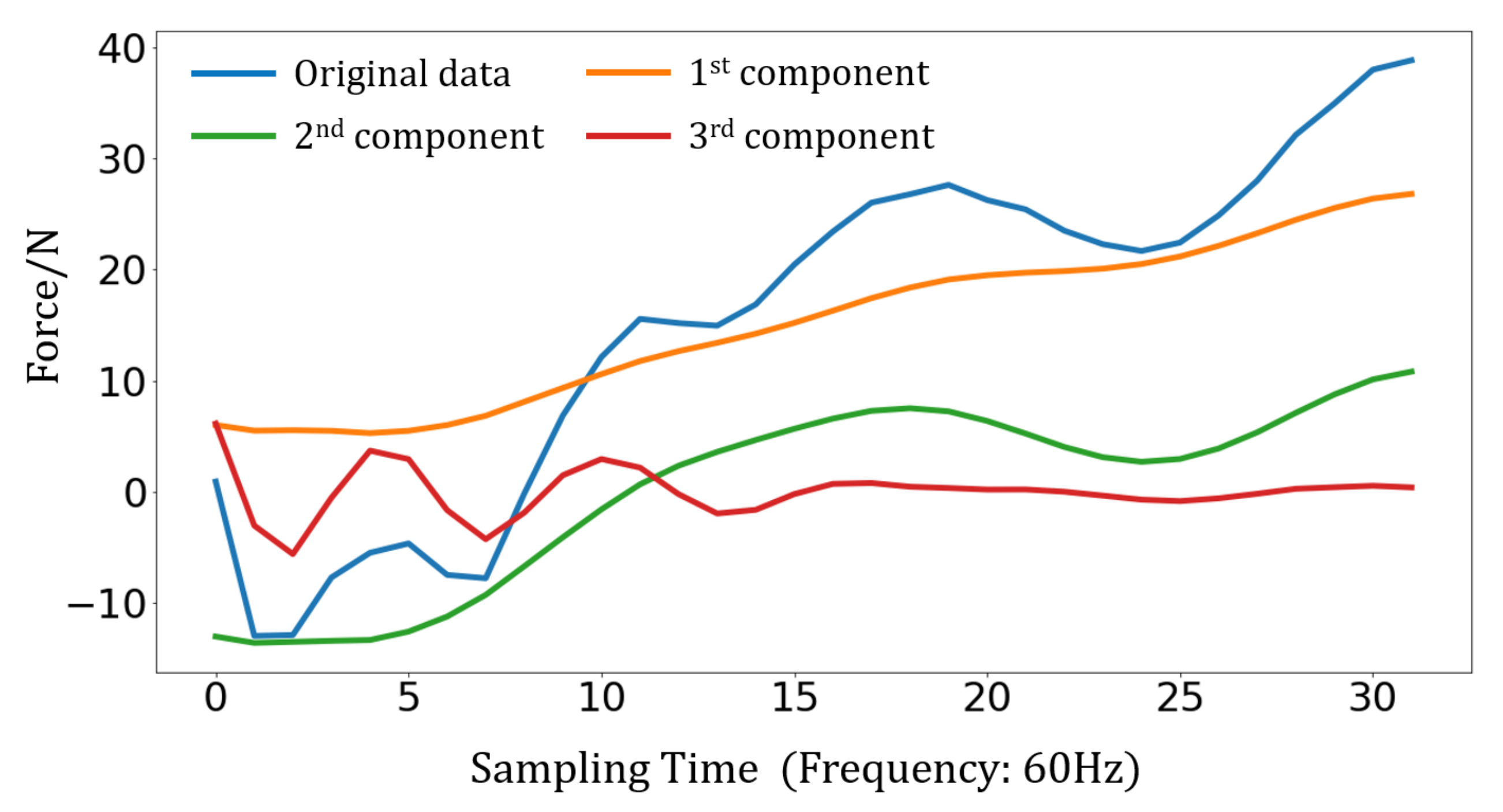 Sensors 23 06547 g007