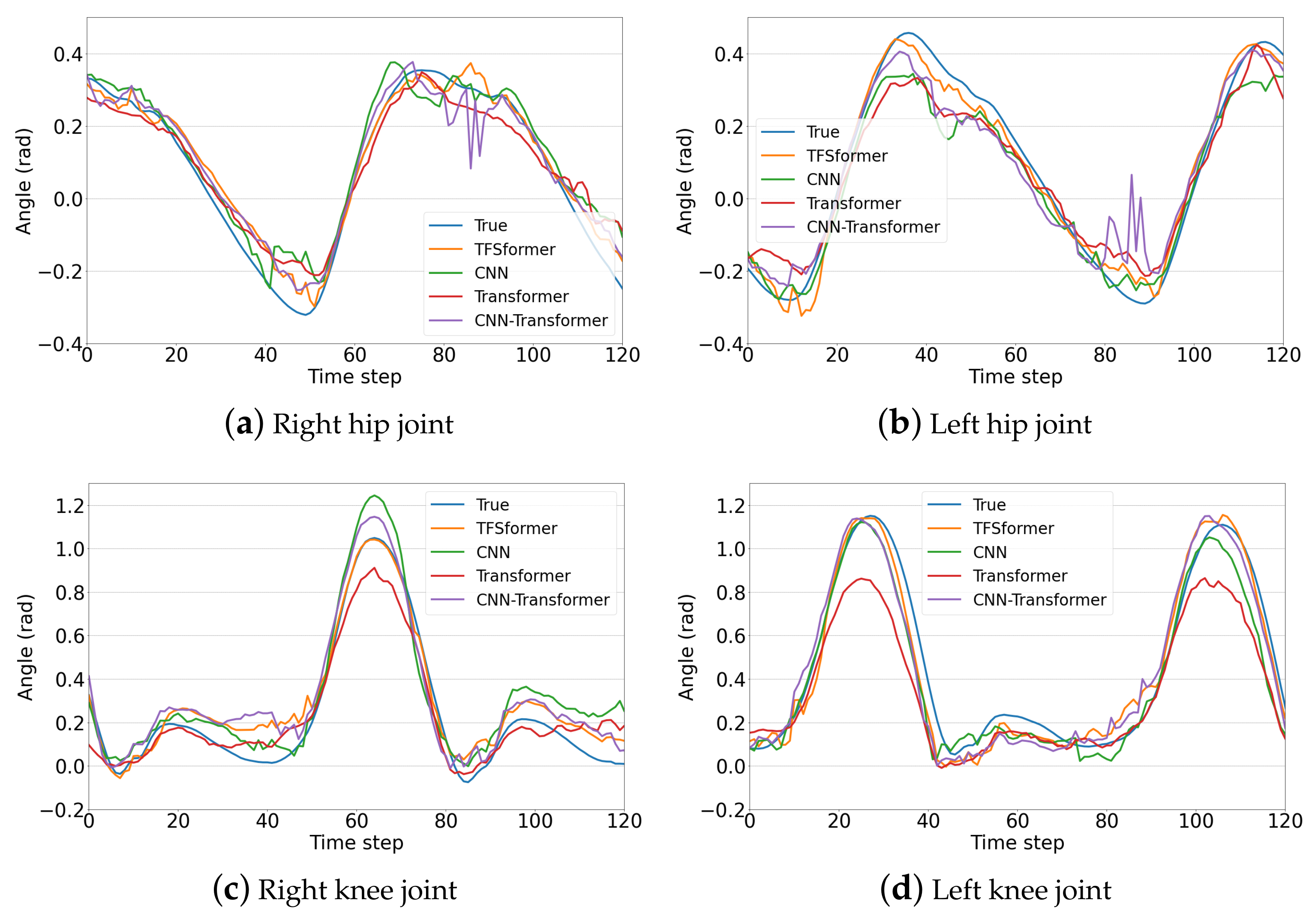 Sensors 23 06547 g009