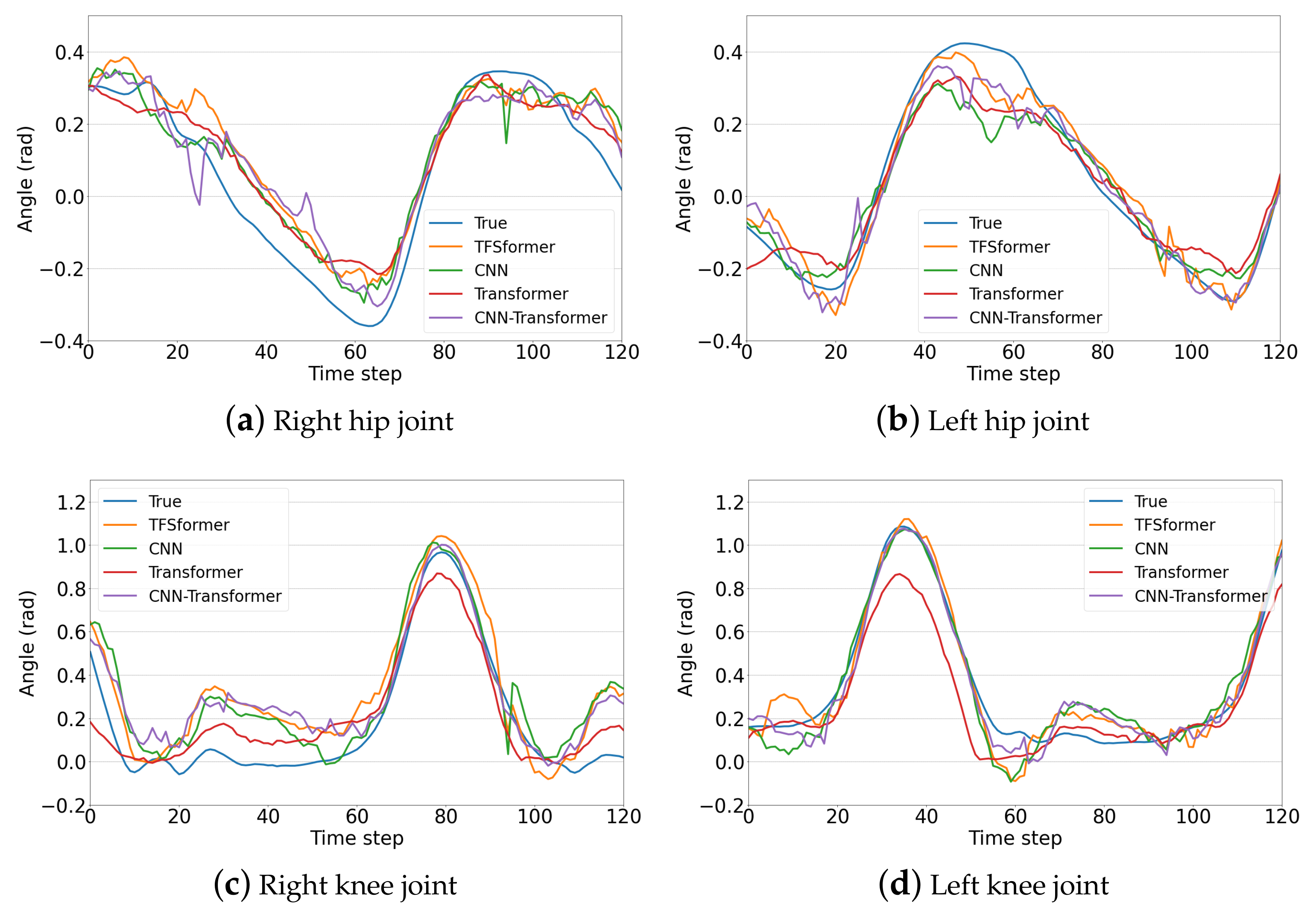 Sensors 23 06547 g010