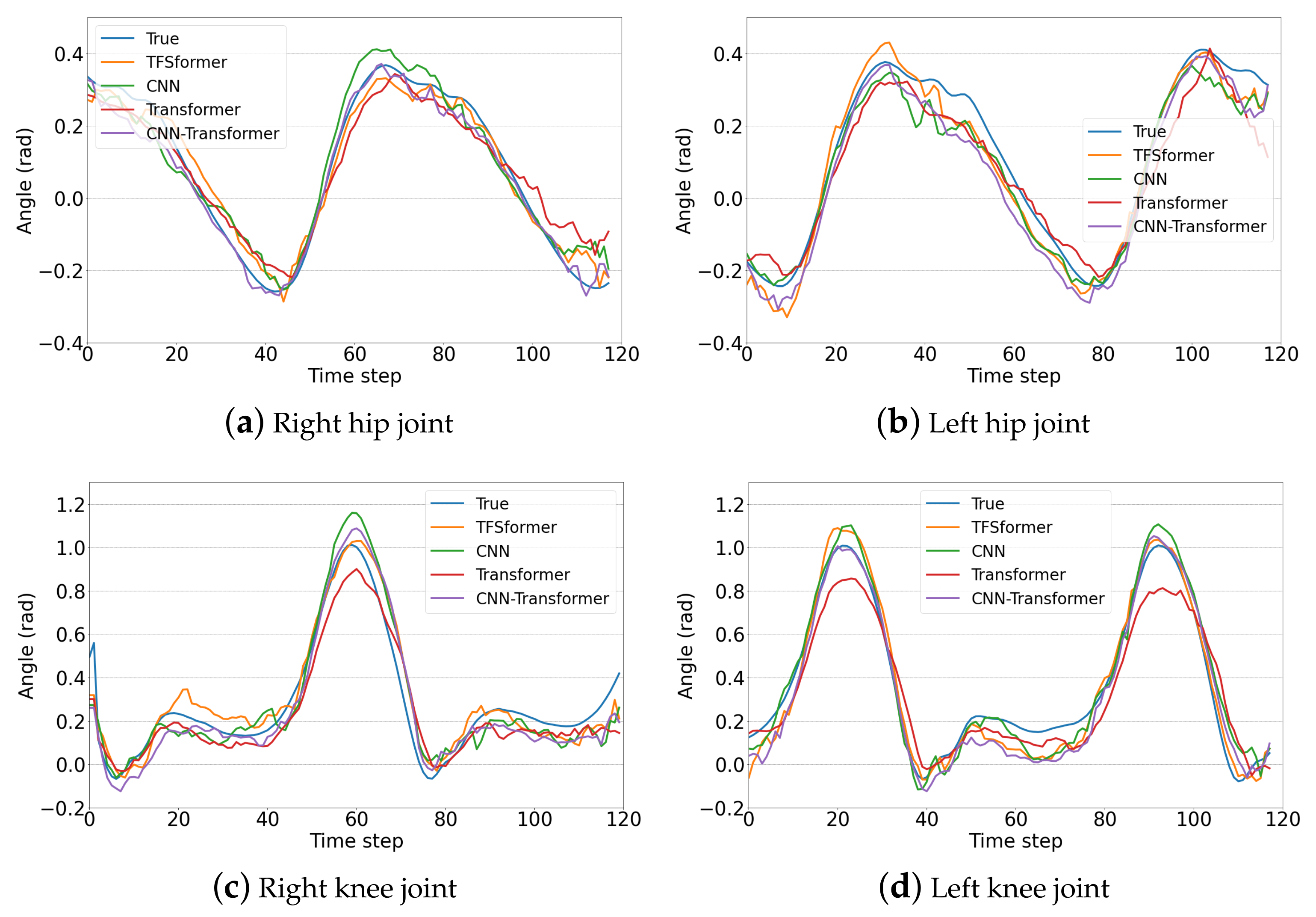 Sensors 23 06547 g011
