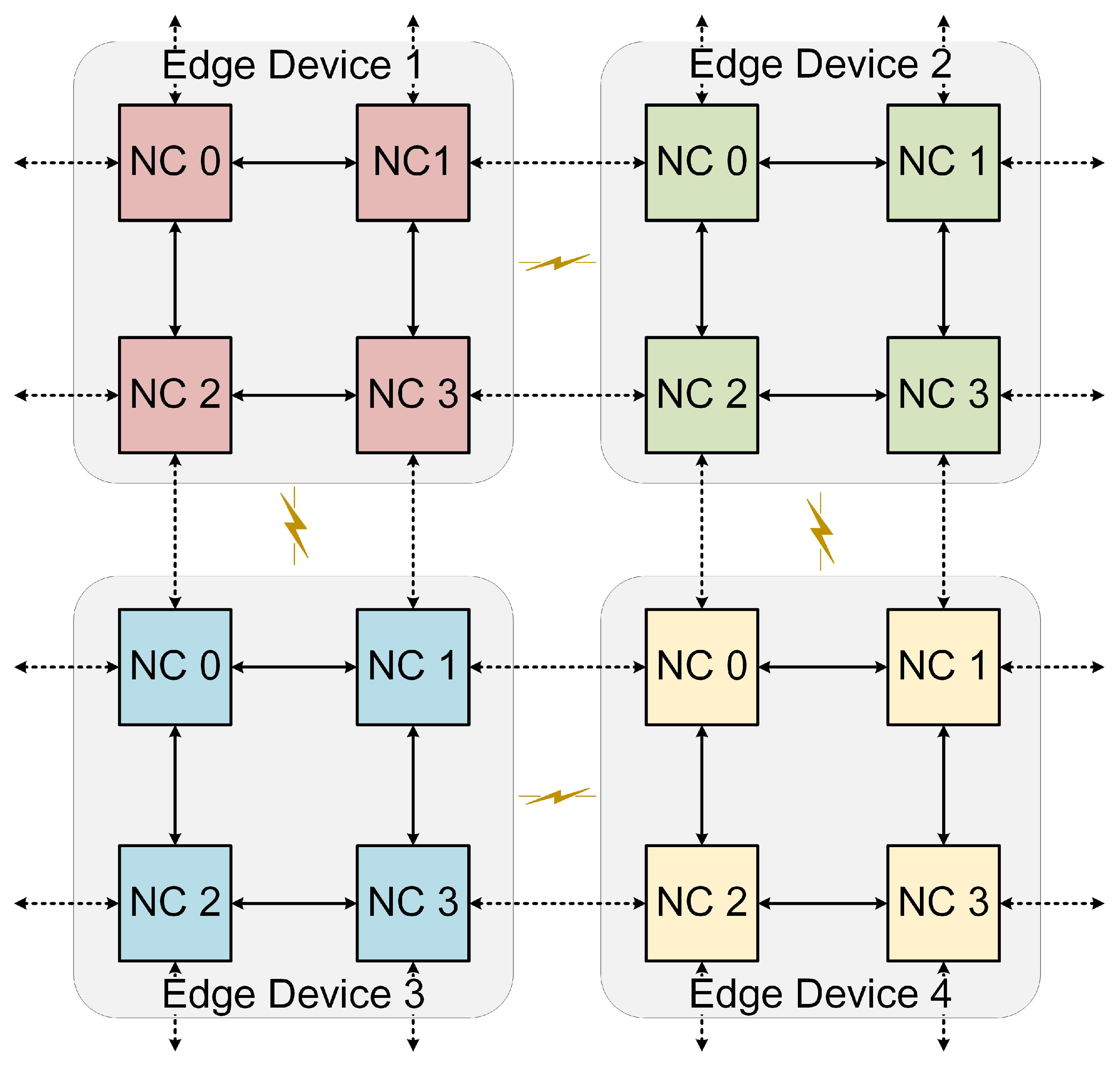 Sensors 23 06548 g005