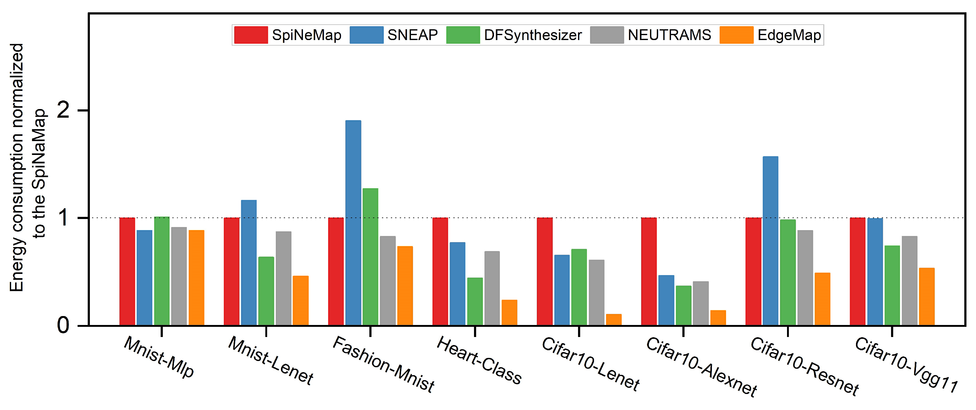 Sensors 23 06548 g008