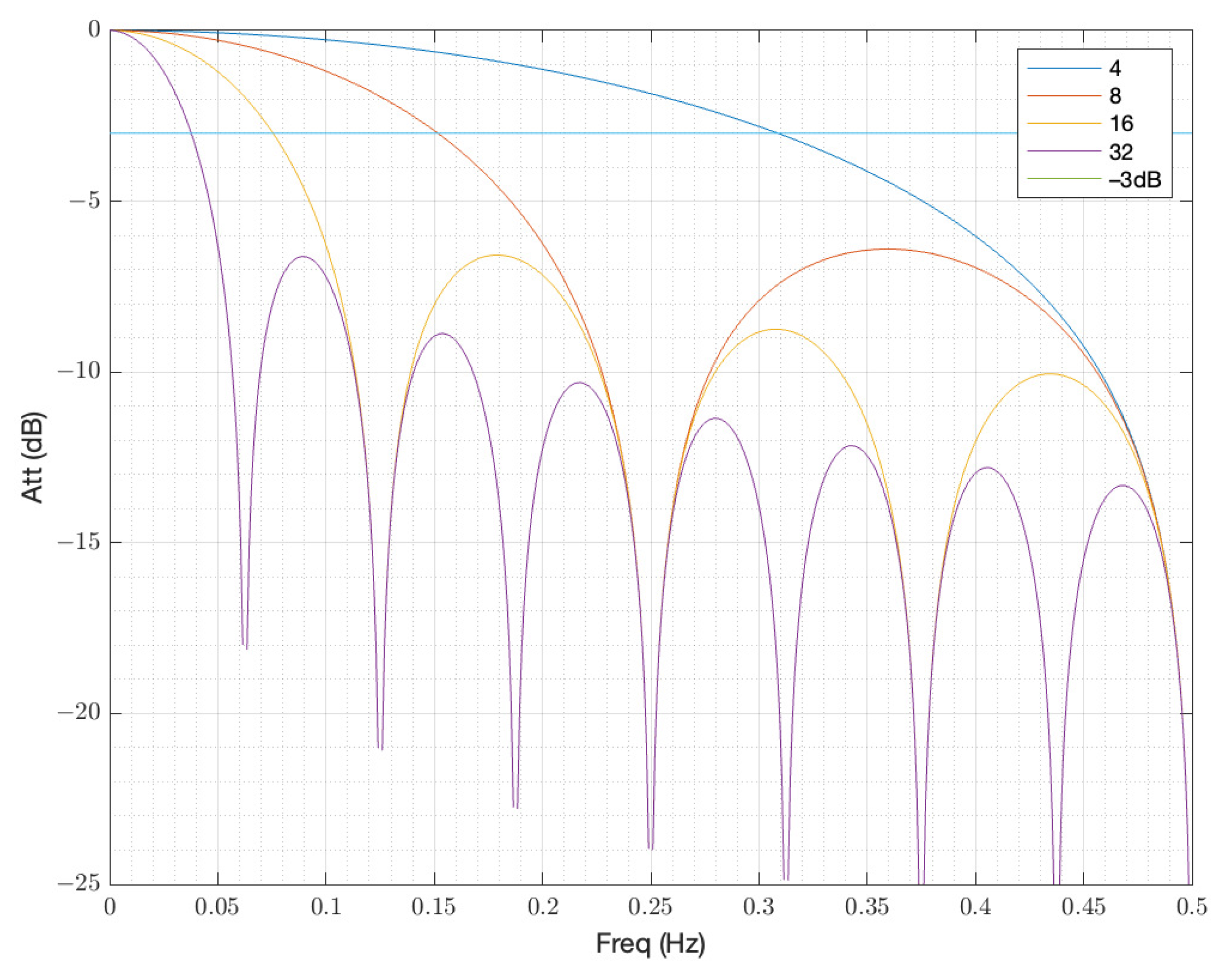 Sensors 23 06549 g003