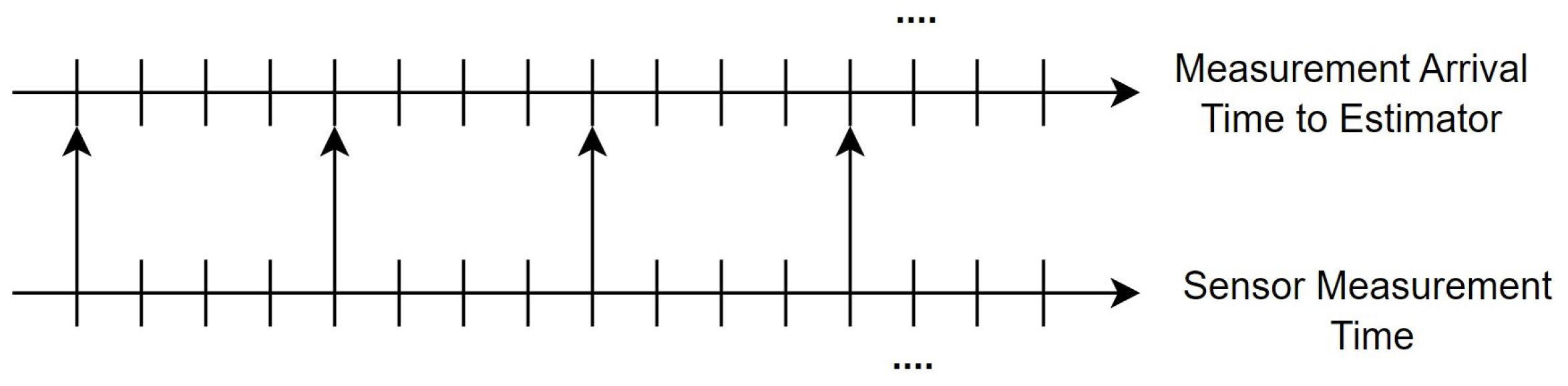 Sensors 23 06553 g003