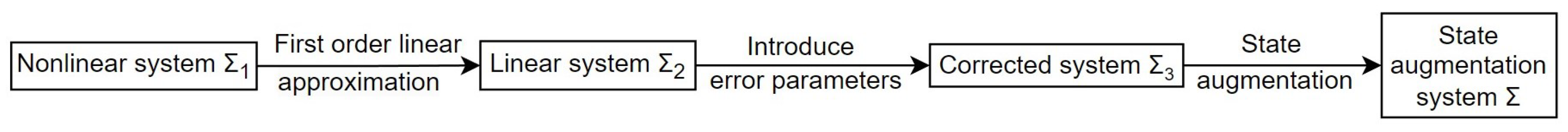 Sensors 23 06553 g004