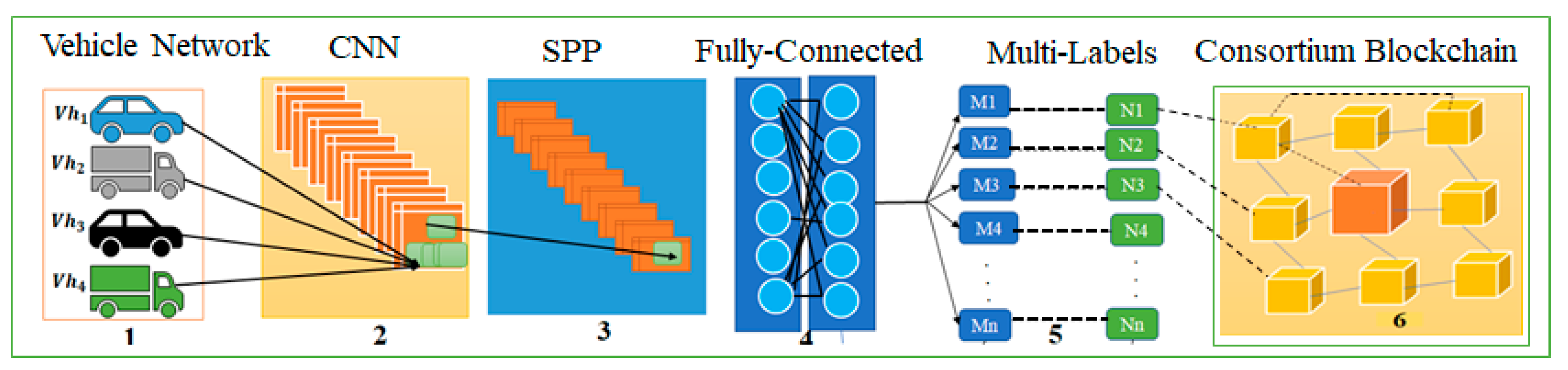 Sensors 23 06554 g001