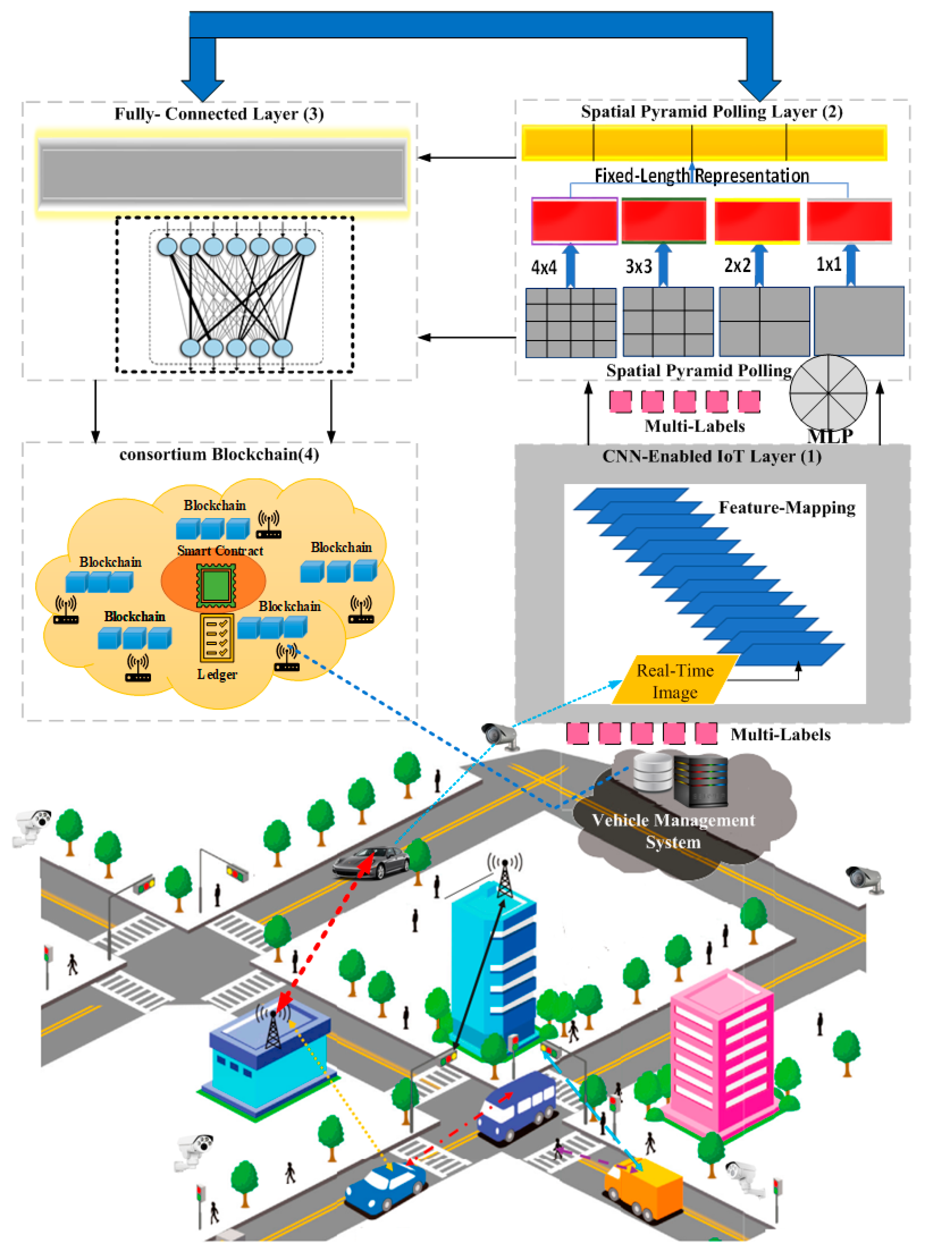 Sensors 23 06554 g002