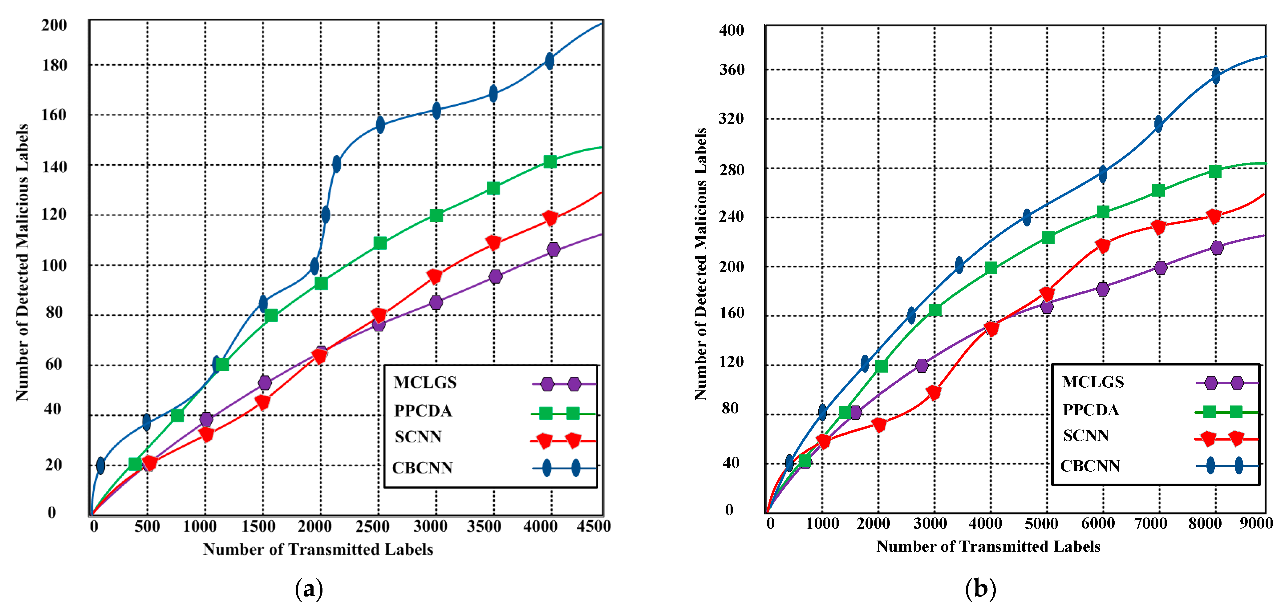 Sensors 23 06554 g005
