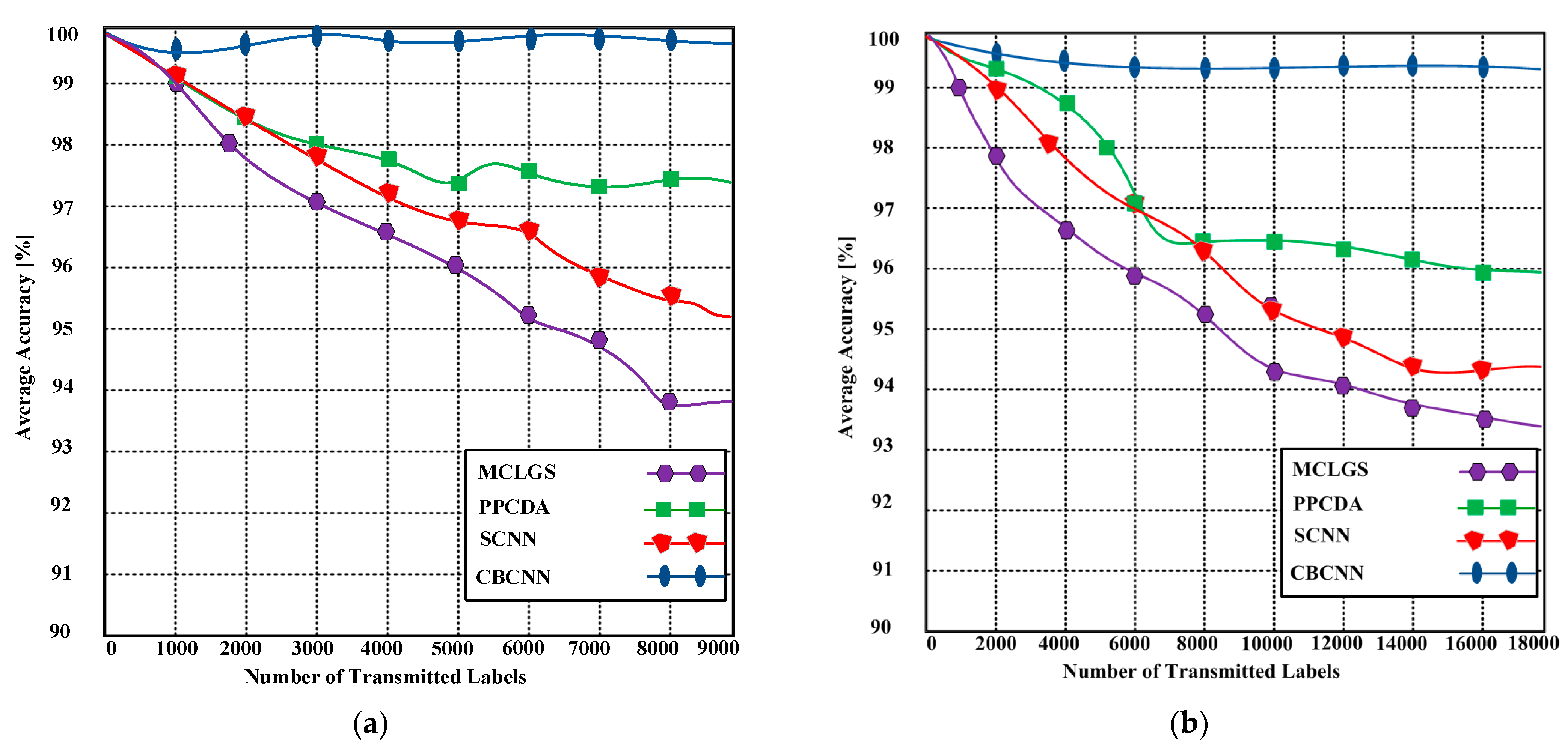 Sensors 23 06554 g006