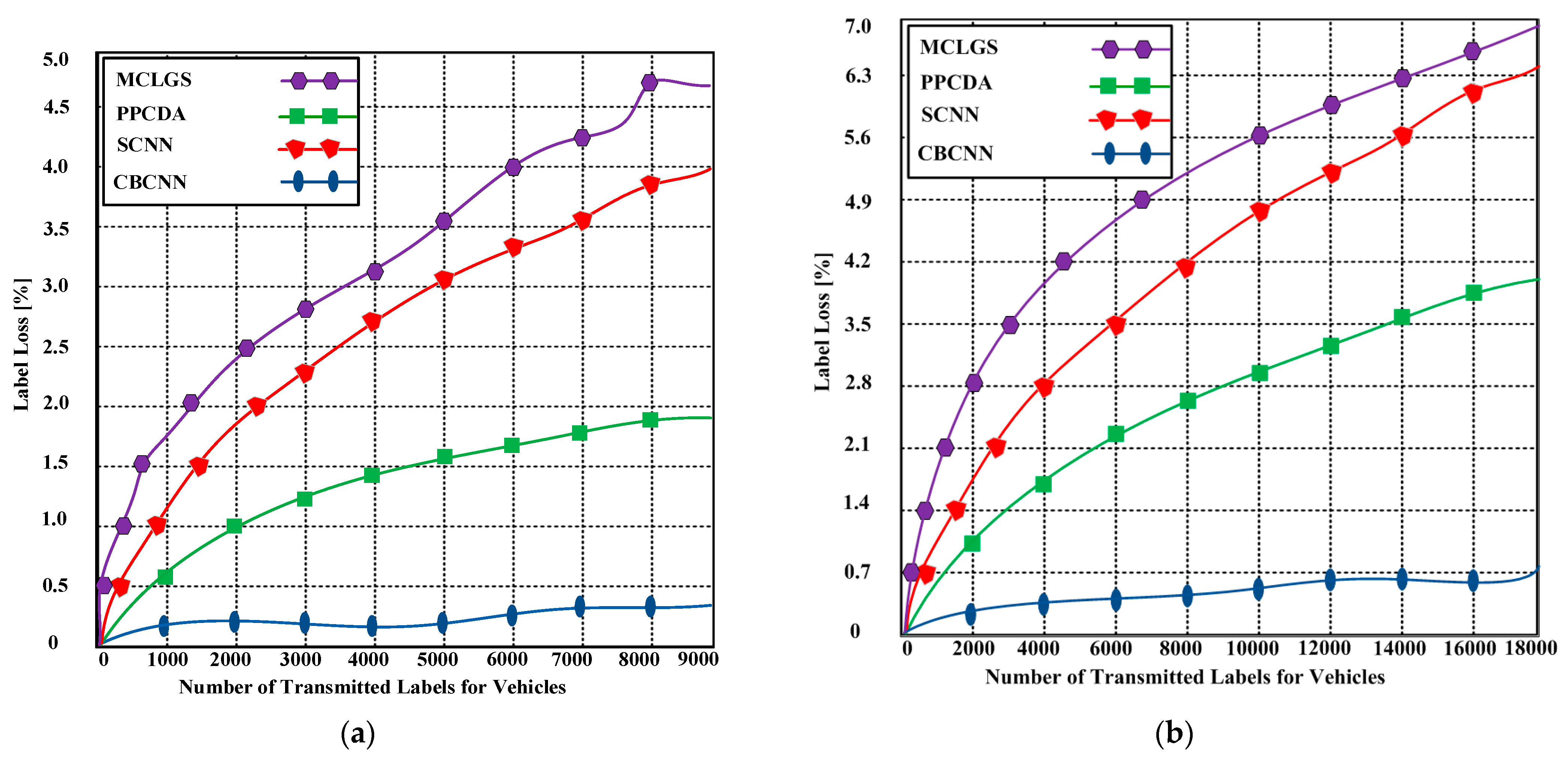 Sensors 23 06554 g007
