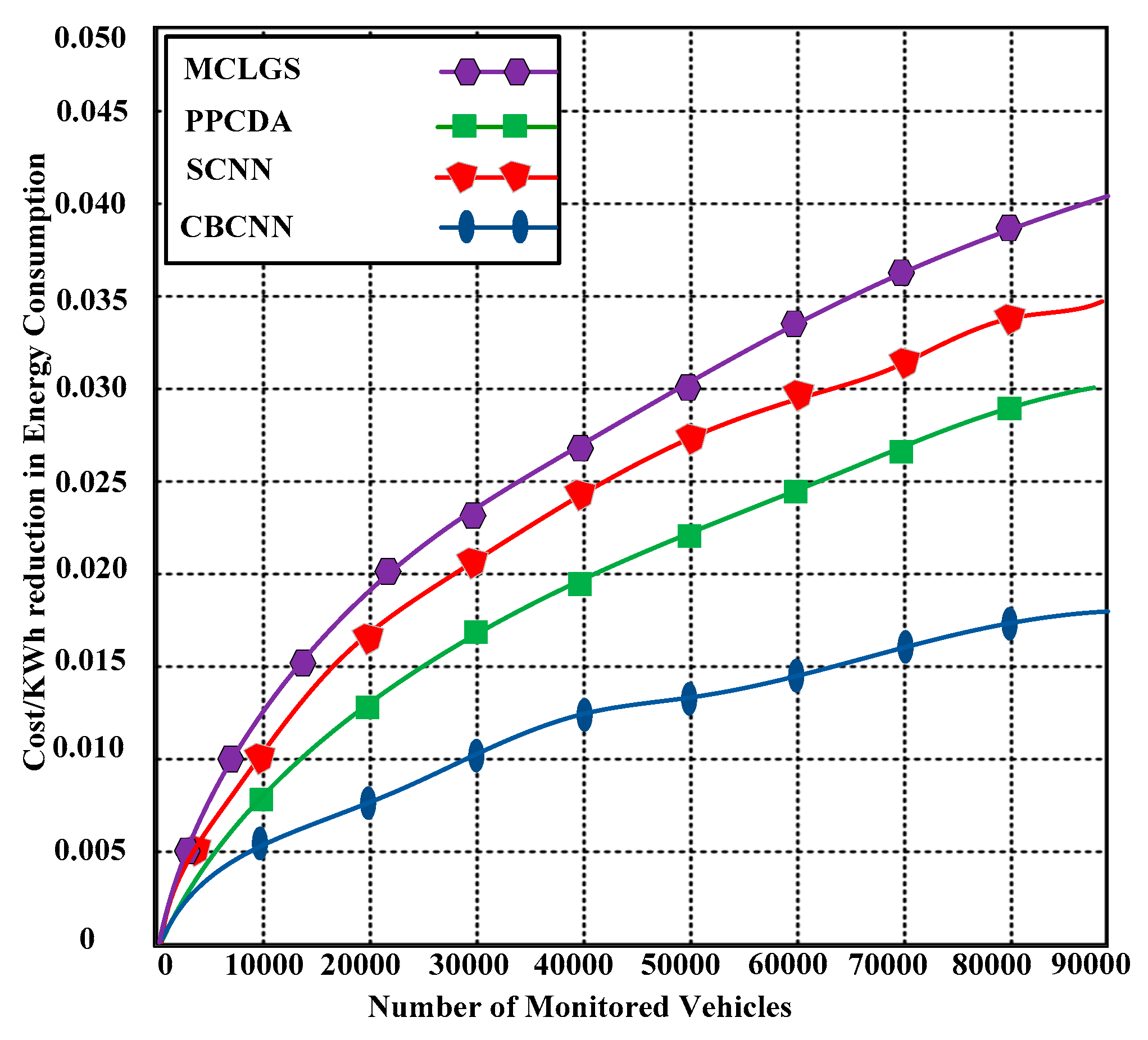 Sensors 23 06554 g008