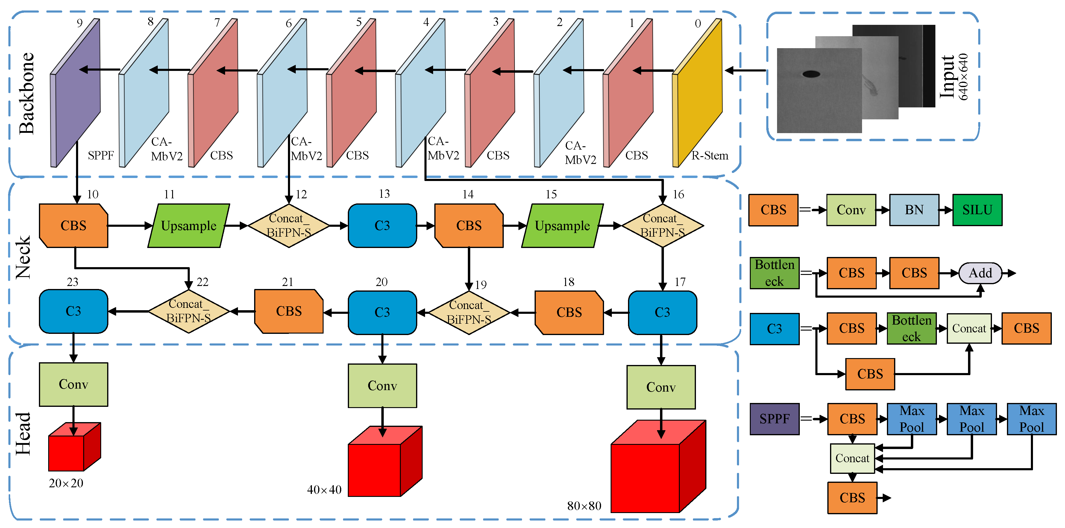Sensors 23 06558 g002