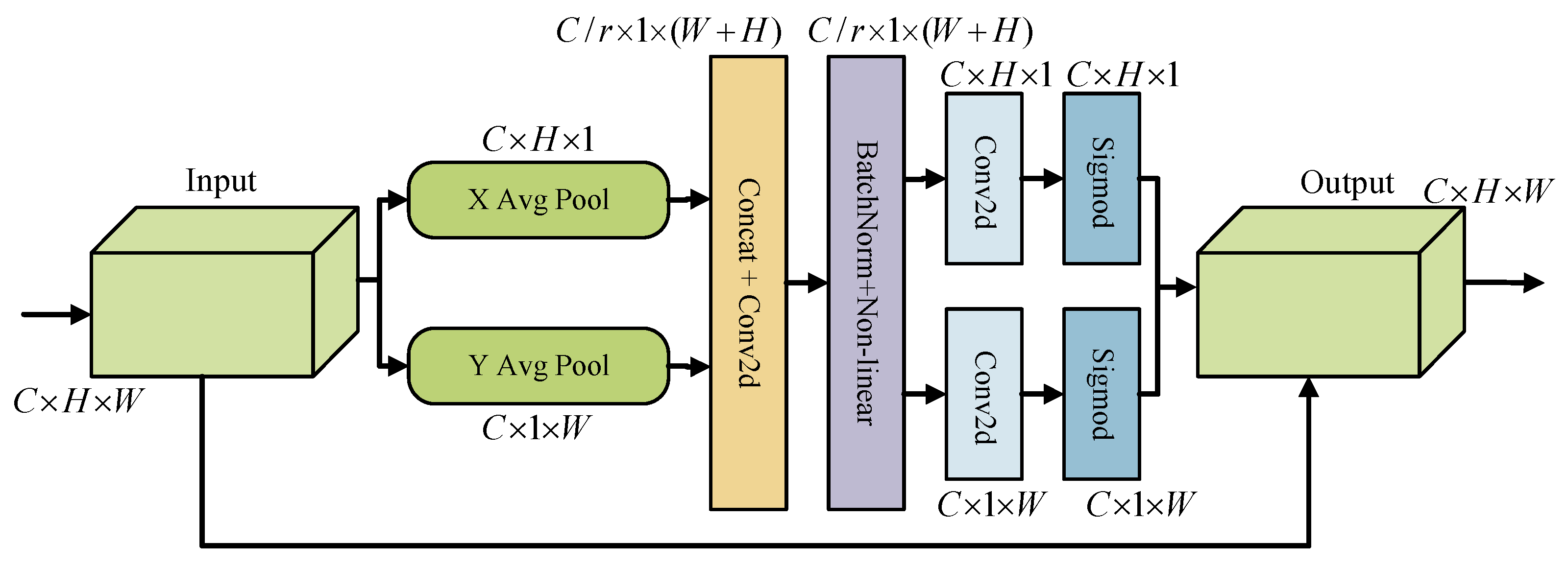 Sensors 23 06558 g005