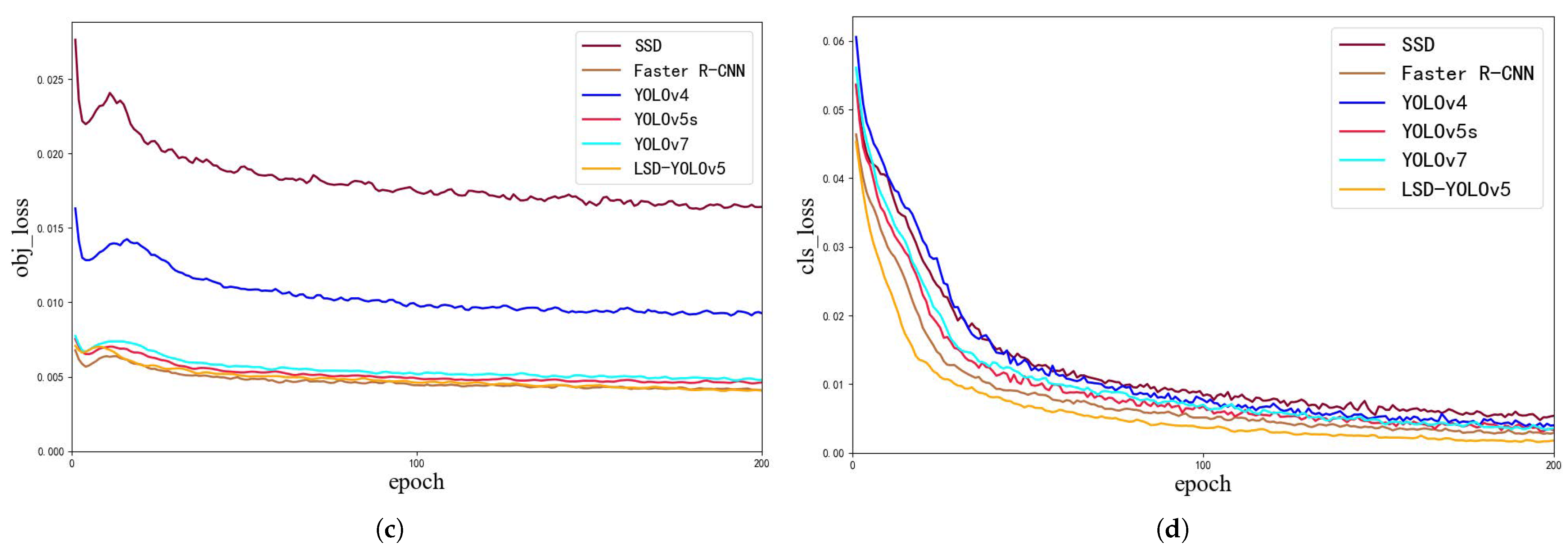 Sensors 23 06558 g013b