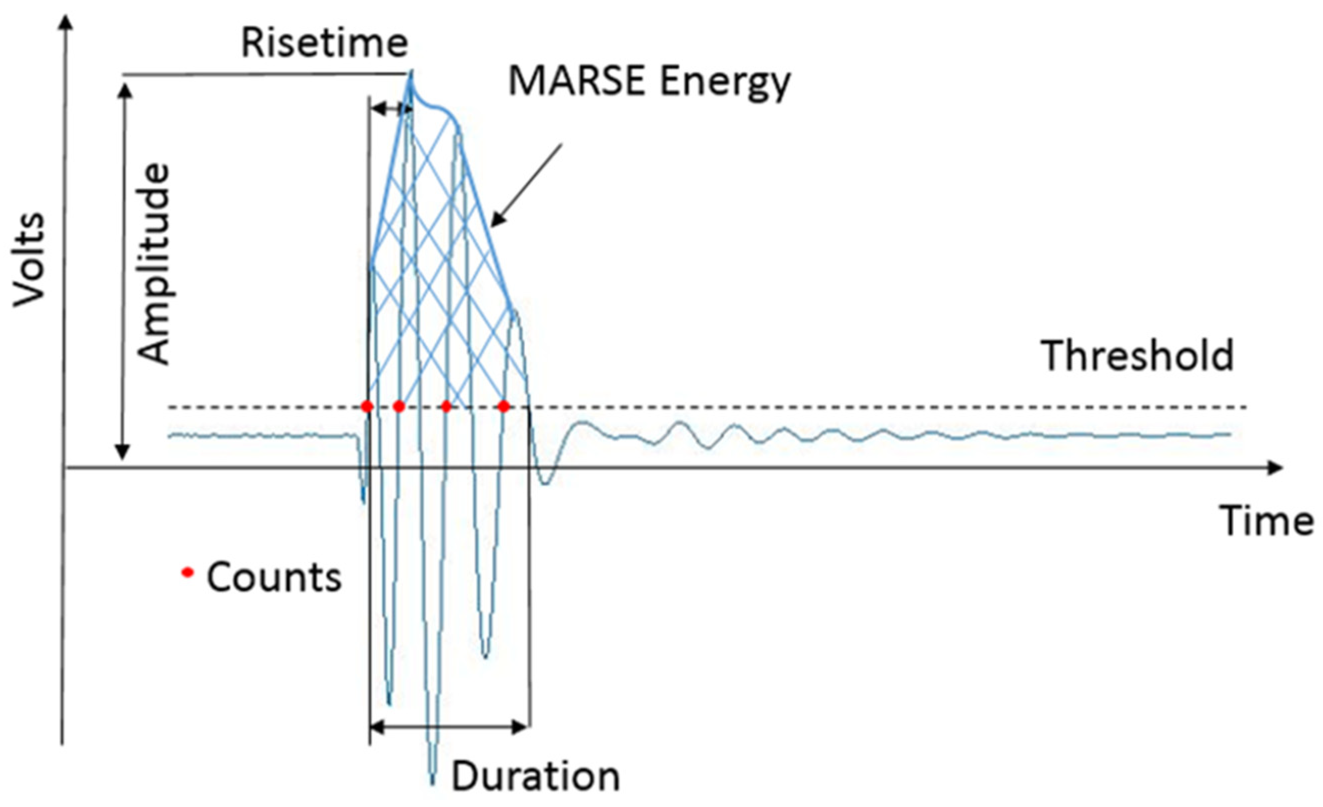 Sensors 23 06561 g001