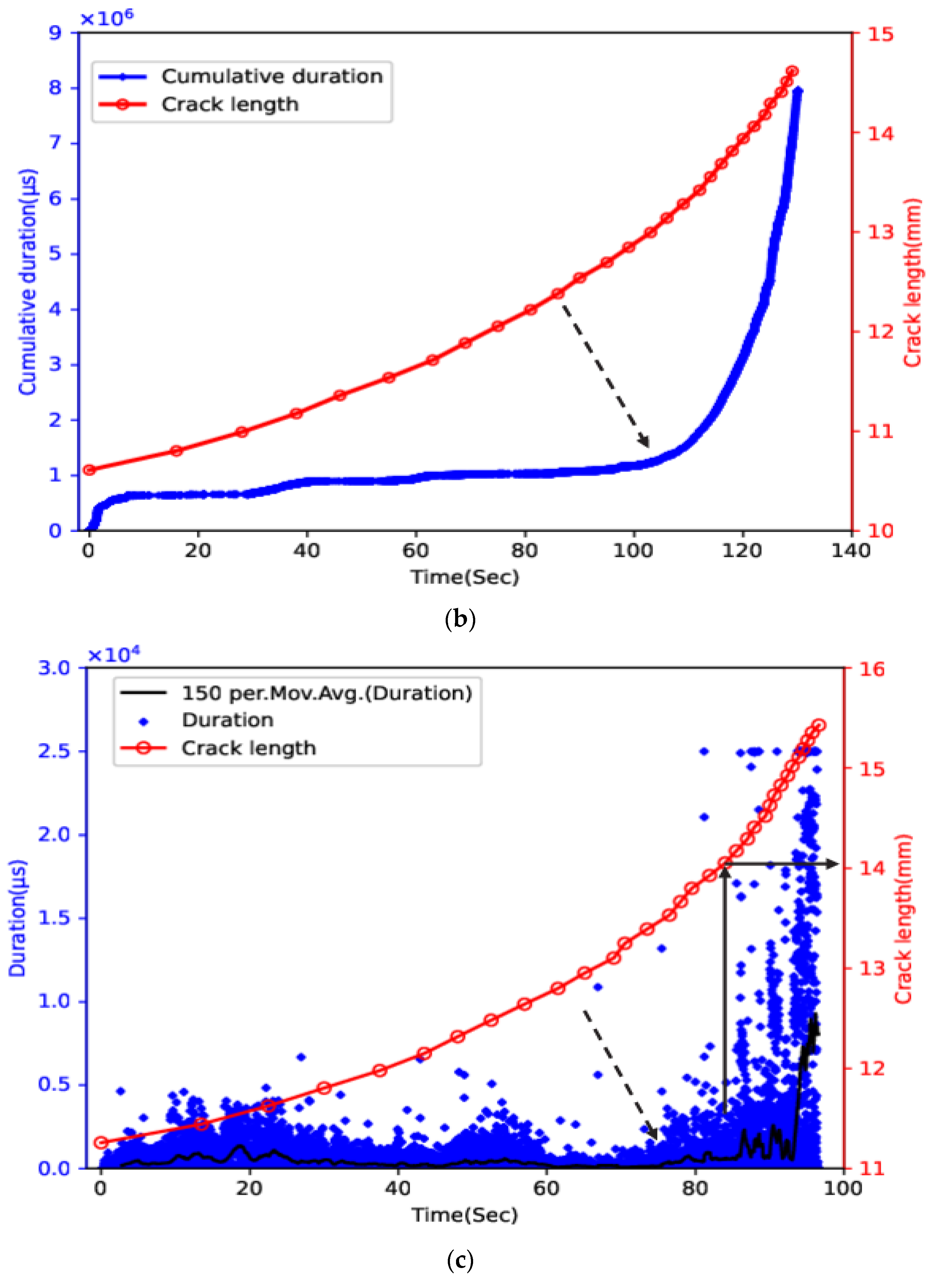 Sensors 23 06561 g005b