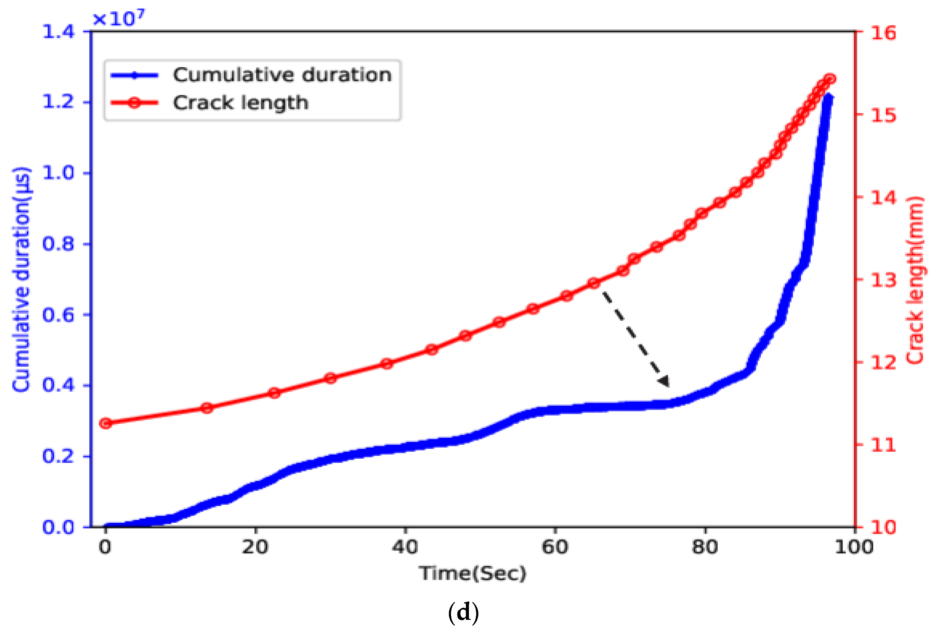 Sensors 23 06561 g005c