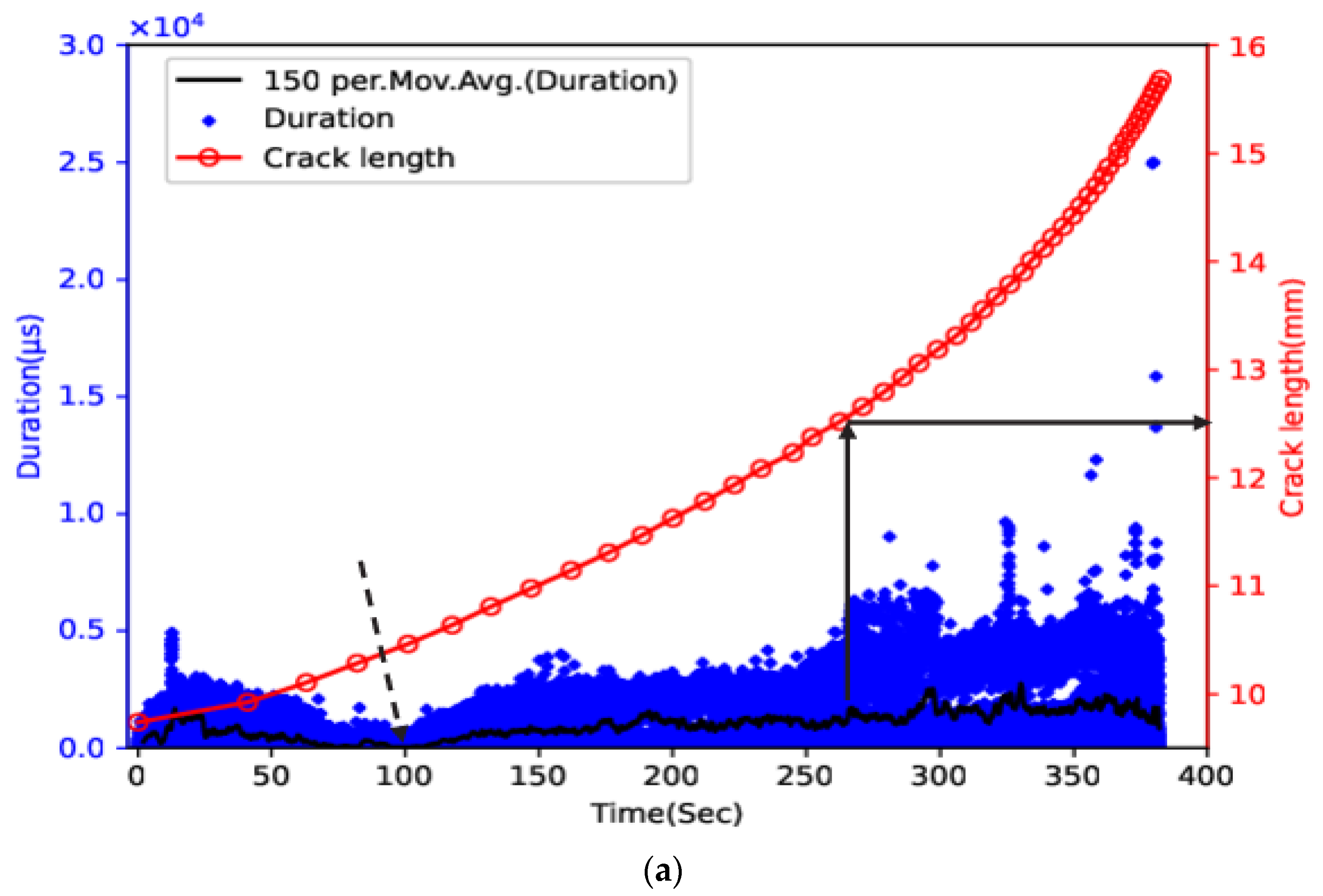 Sensors 23 06561 g006a