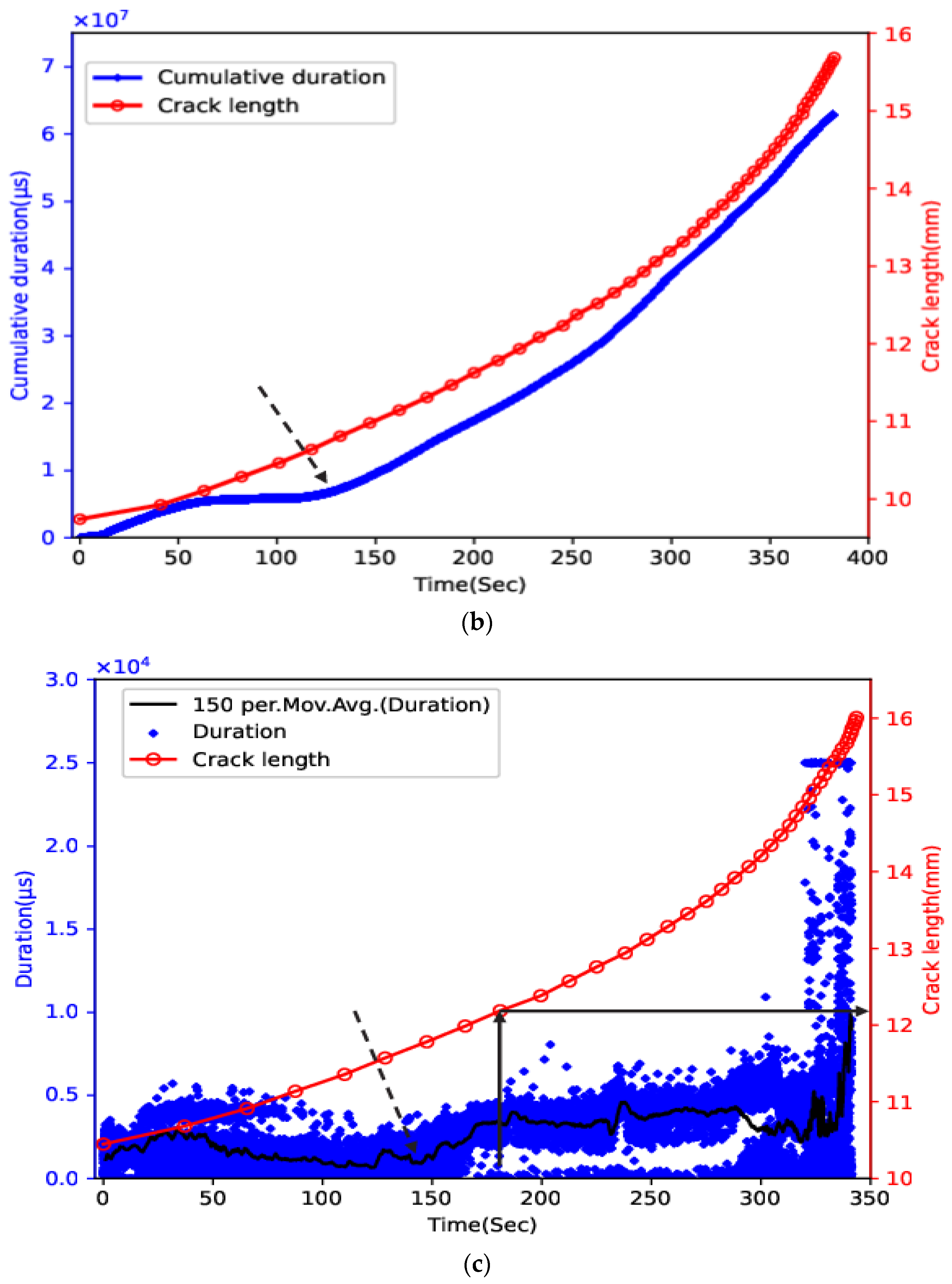 Sensors 23 06561 g006b