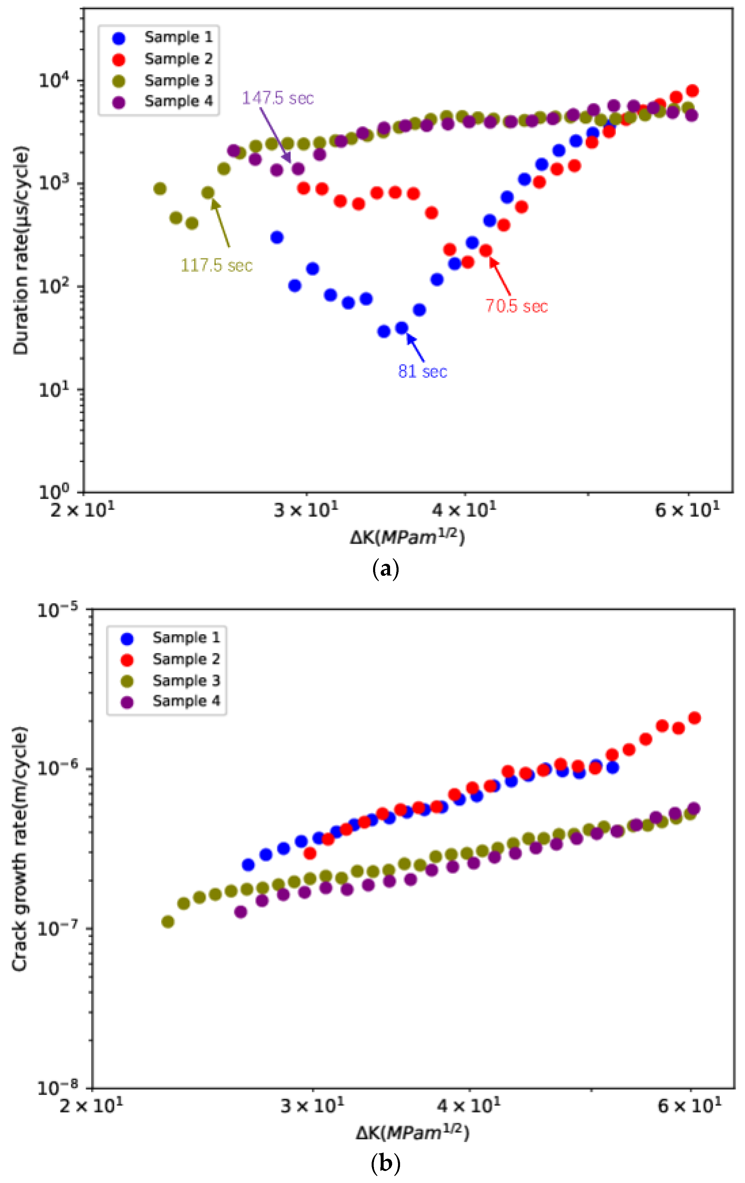 Sensors 23 06561 g008
