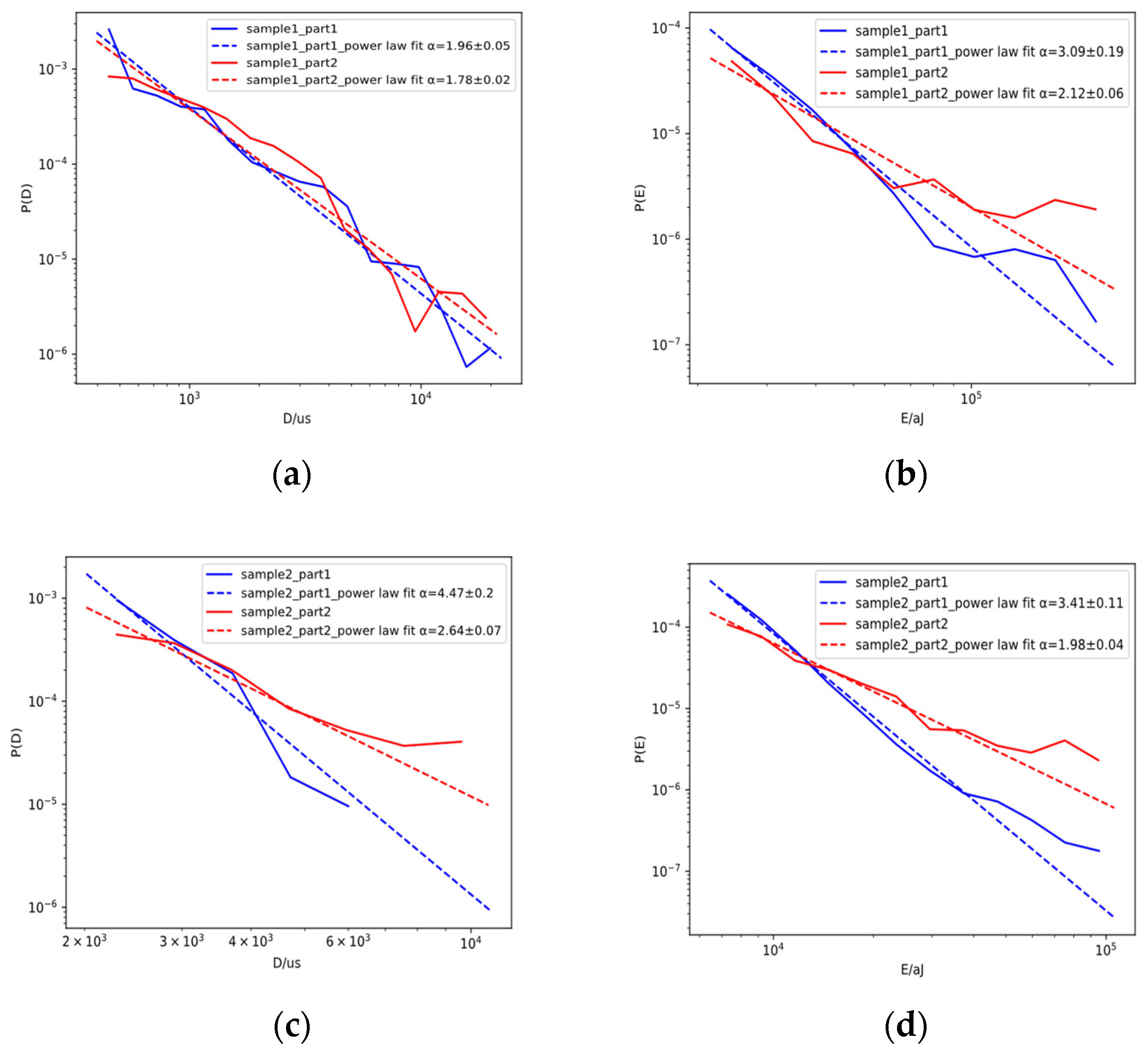 Sensors 23 06561 g009