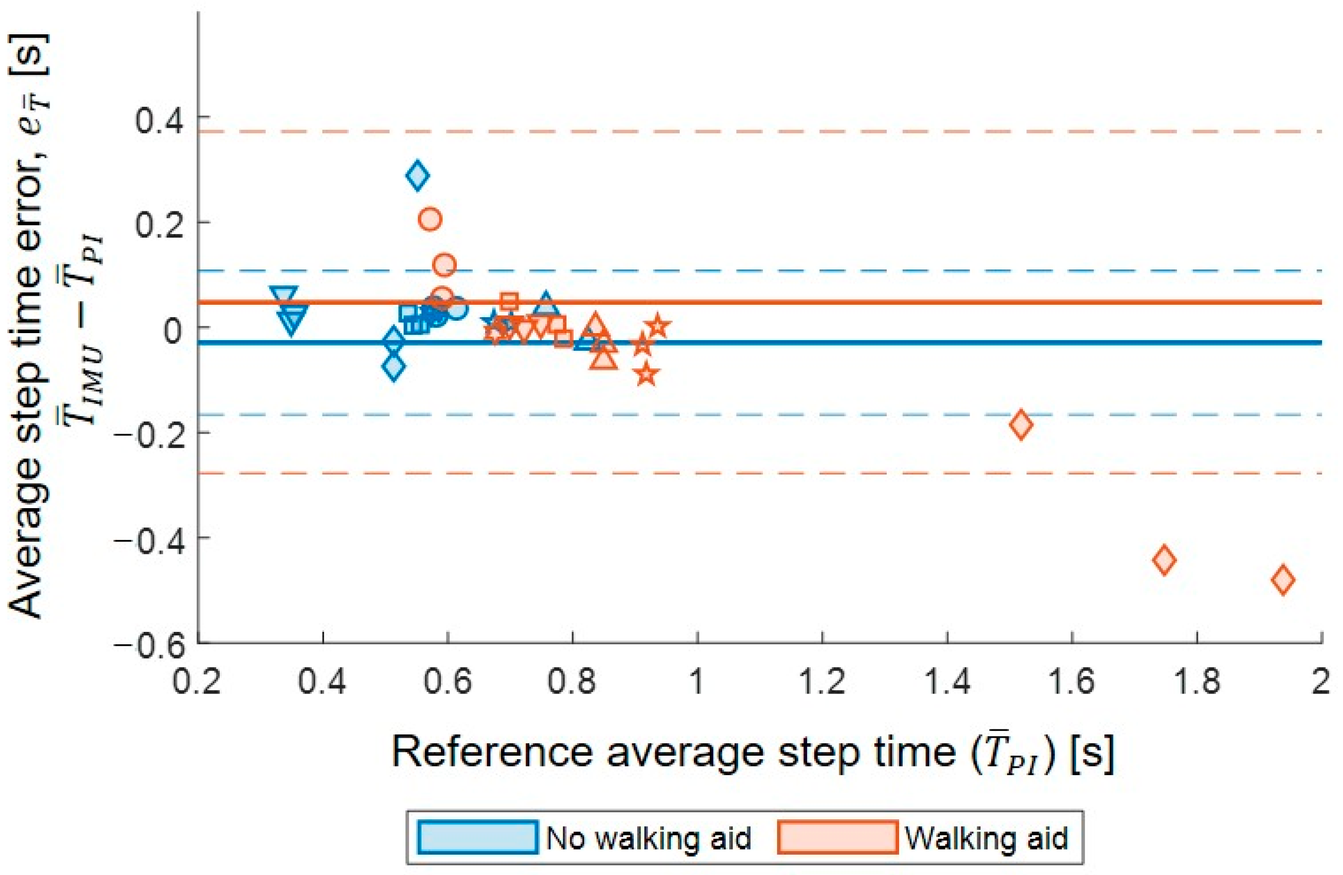Sensors 23 06563 g006